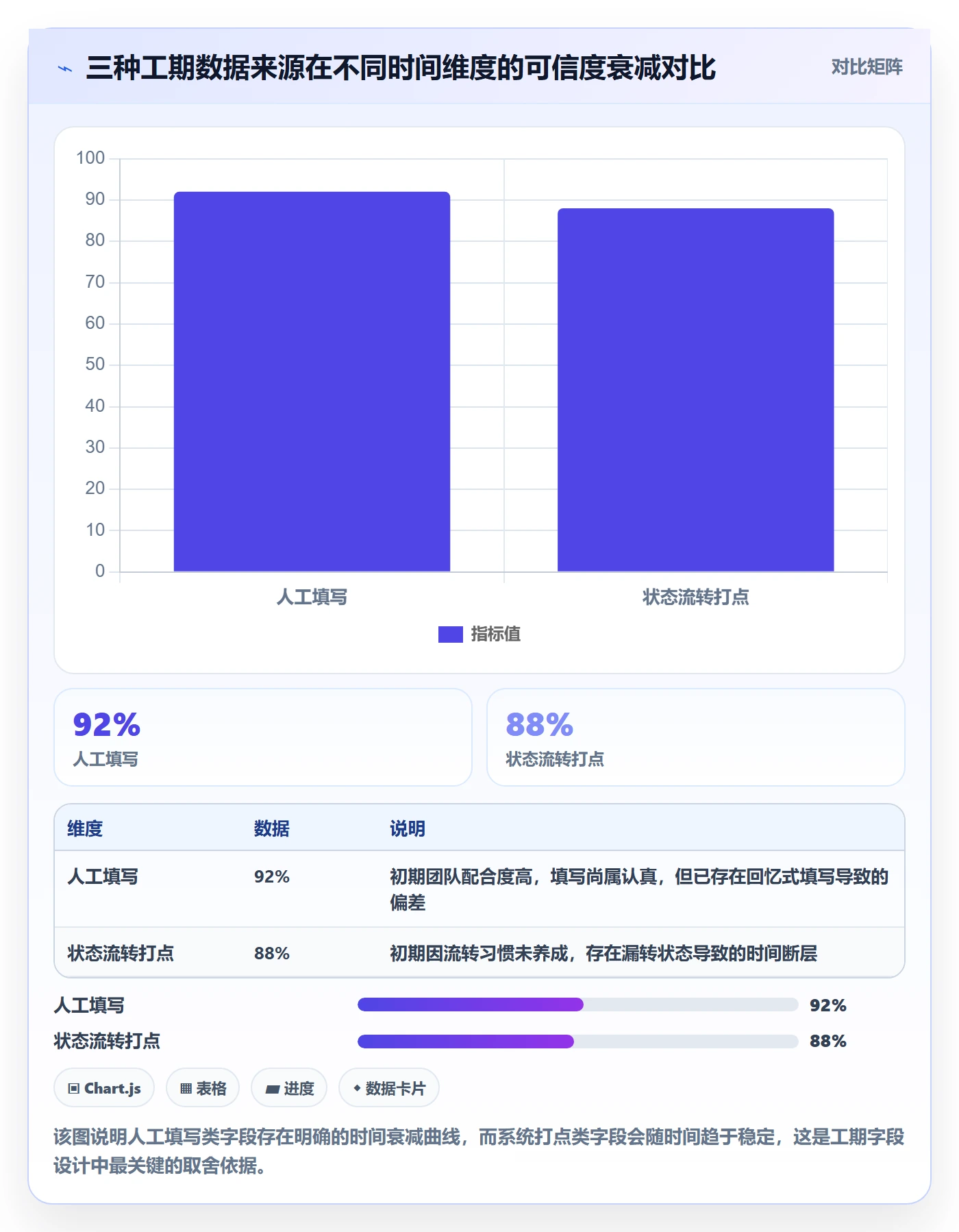 任务属性如何做好实际工期?研发团队入门指南与操作步骤