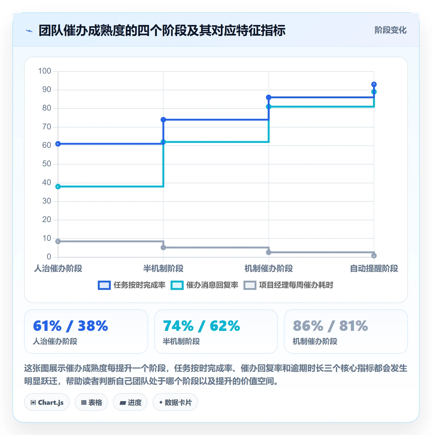 催办最佳实践：项目成员任务提醒最佳实践，常见问题