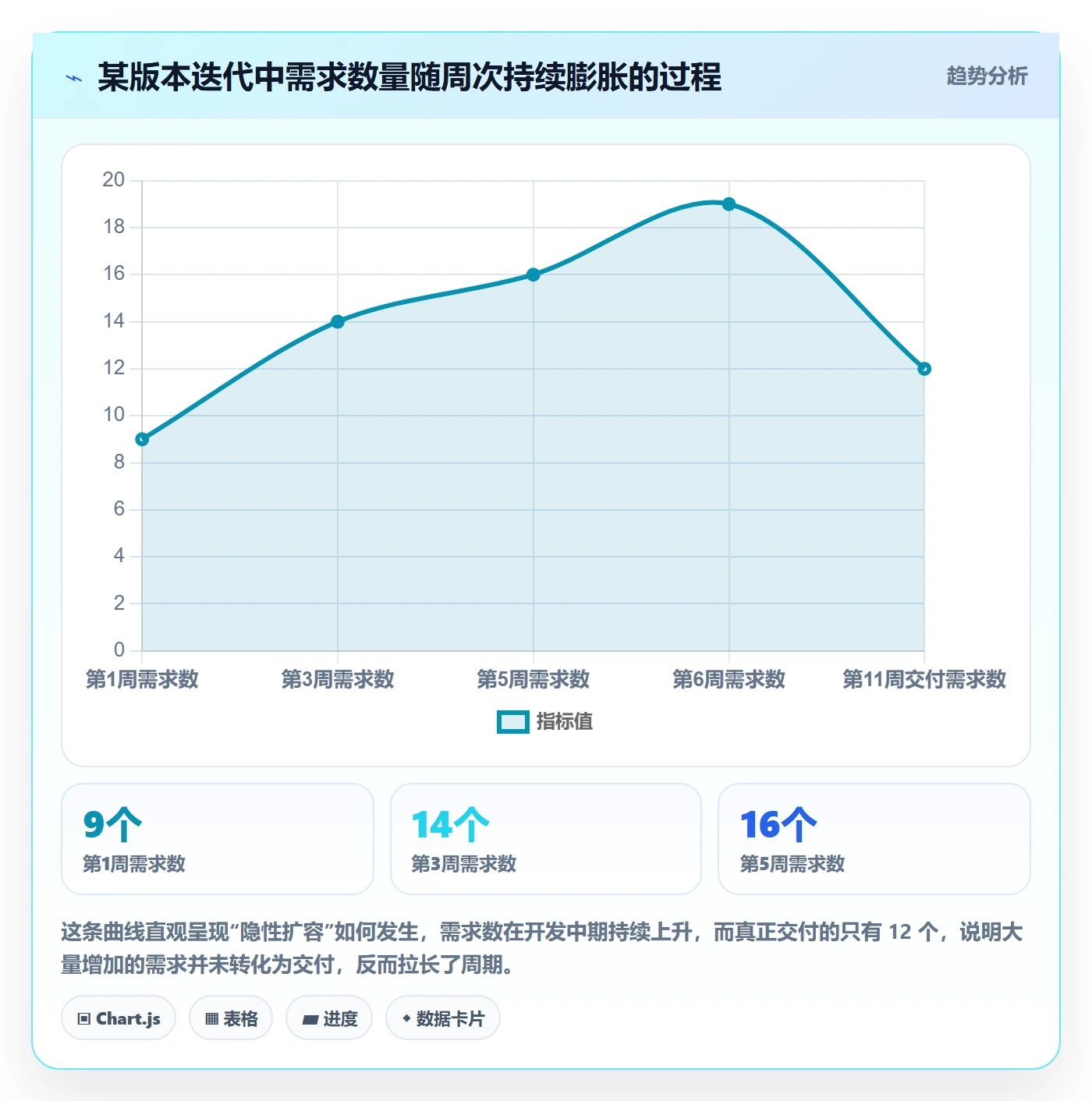 项目范围如何做好交付范围?研发团队落地方案与操作步骤