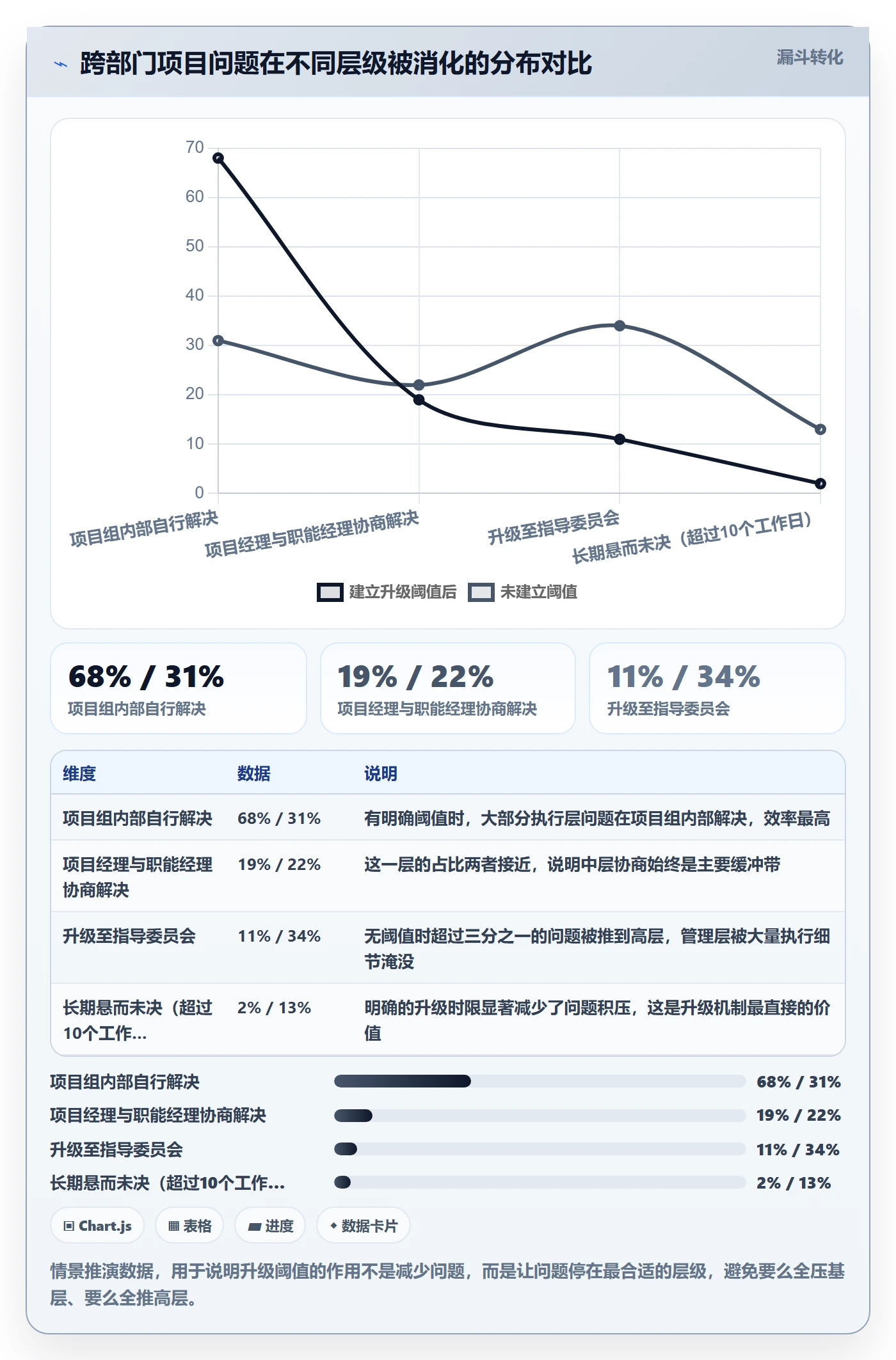 项目规划实施计划教程:跨部门团队制度设计,避坑指南