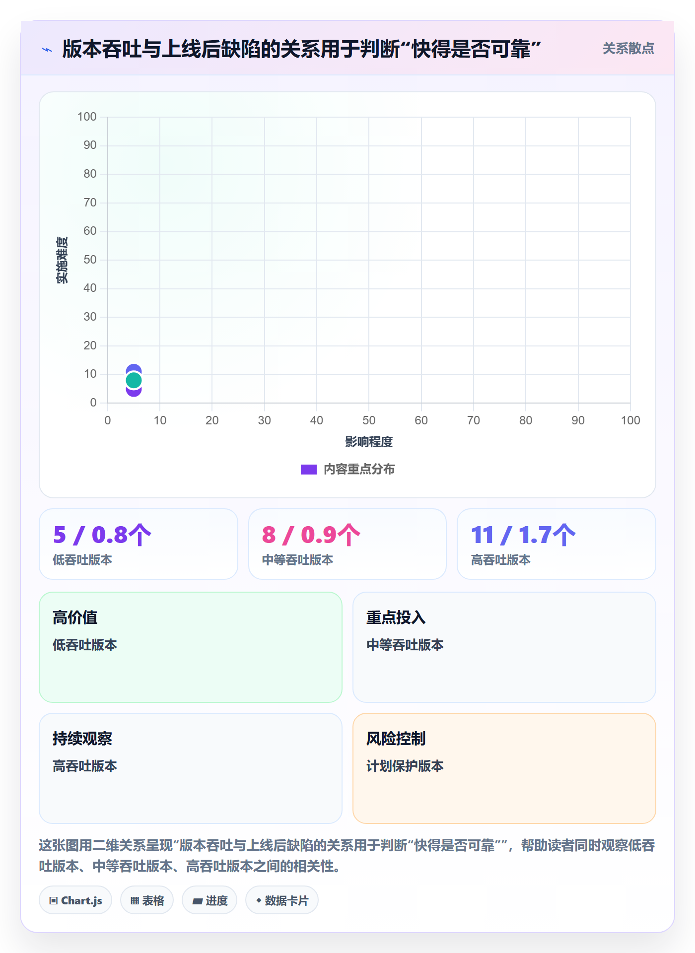 版本计划落地方案:研发团队开展版本管理的实操方法案例解析