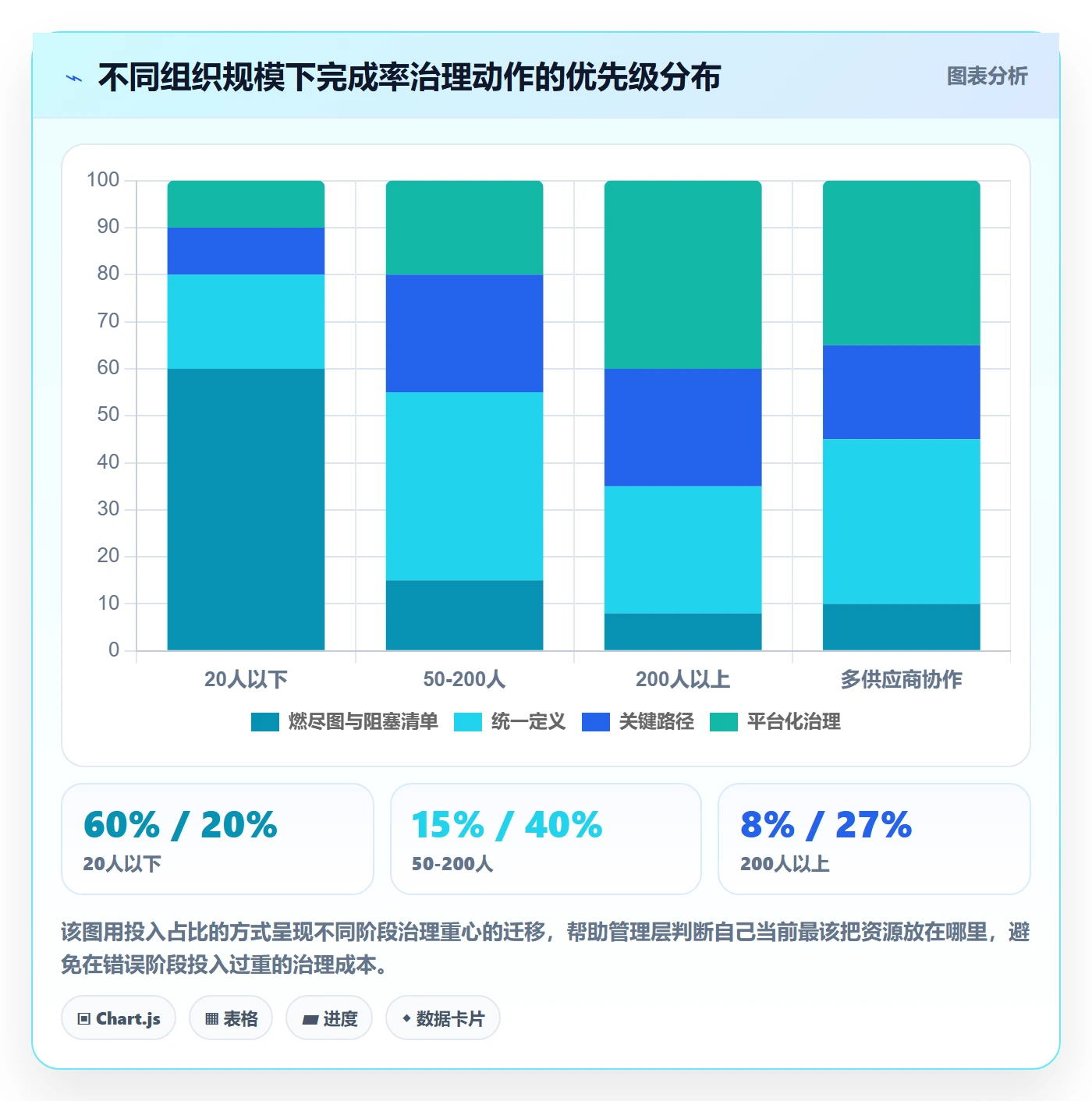 进度管理完成率教程:管理层入门指南,避坑指南