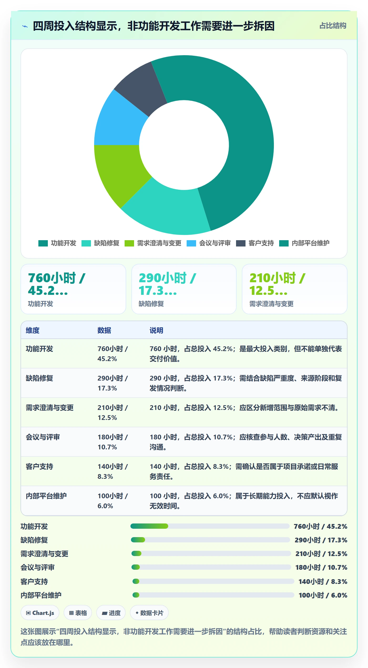 工时管理实际工时教程：企业管理者数据分析，避坑指南
