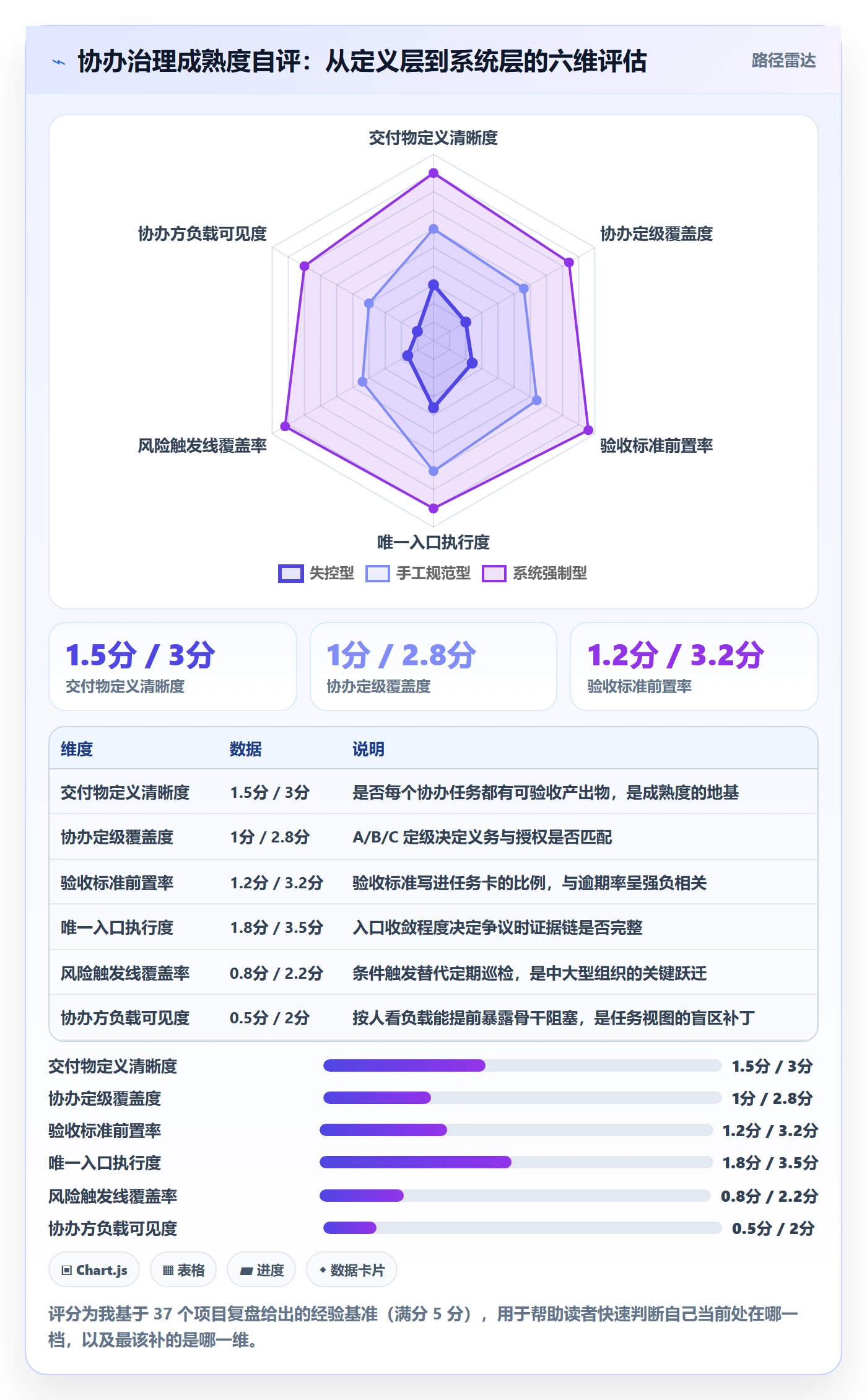协办怎么做？项目负责人风险控制：任务分派从0到1