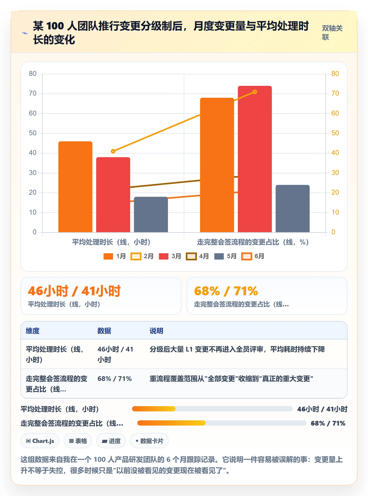 计划基线最佳实践:产品经理项目规划最佳实践,常见问题