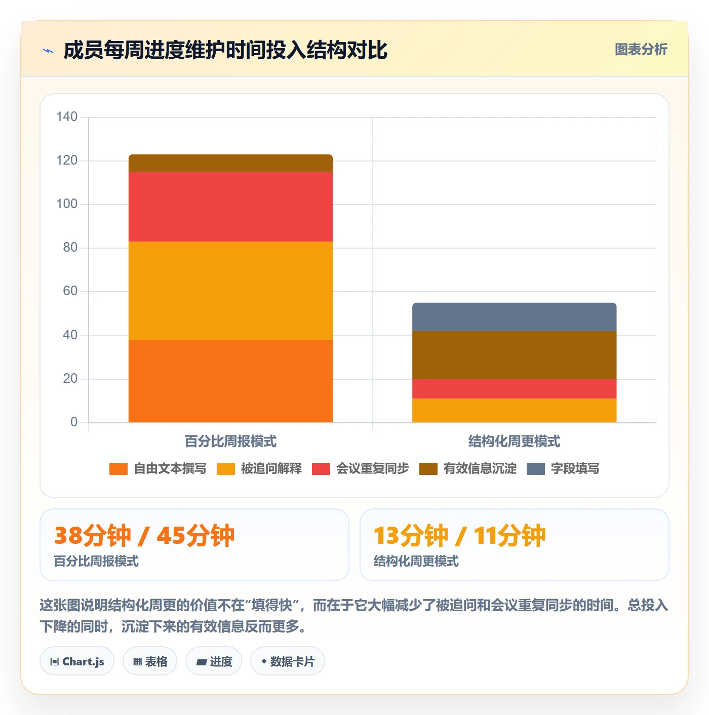 目标进度实操方法：项目成员提升项目目标效率的效率提升方法与模板