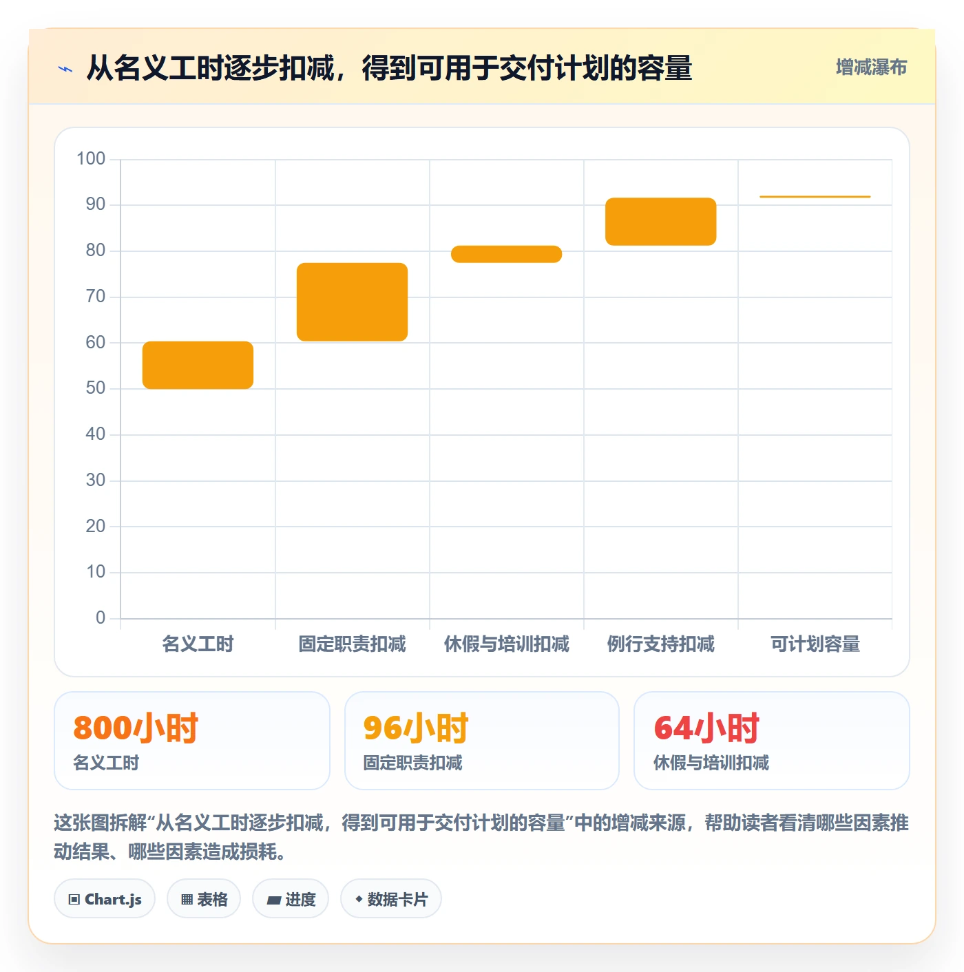 团队怎么做?PMO实操方法:资源管理从0到1