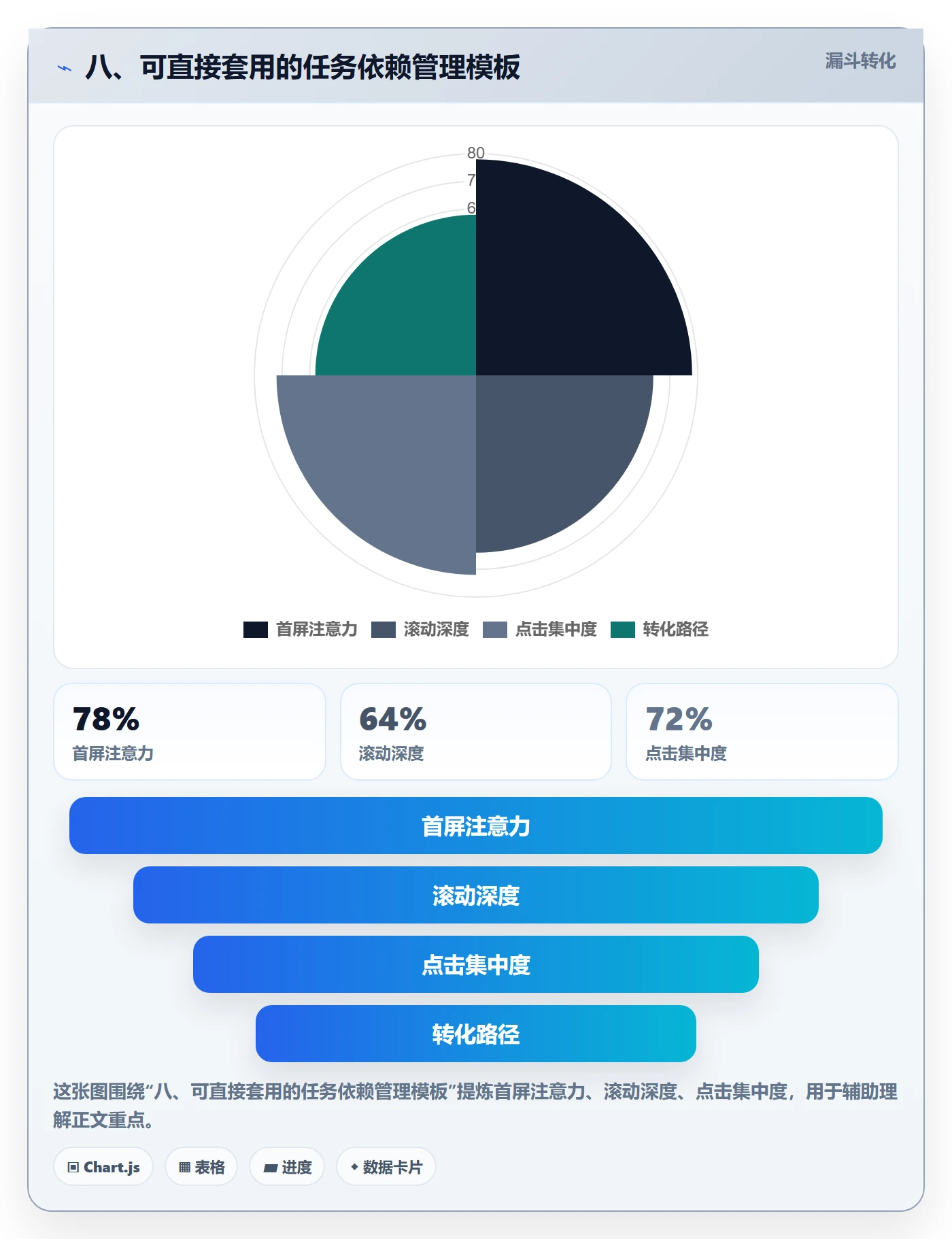 八、可直接套用的任务依赖管理模板