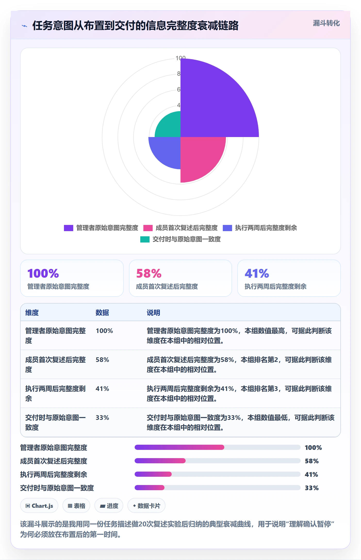 暂停管理指南:管理层如何做好任务执行,实操方法全流程