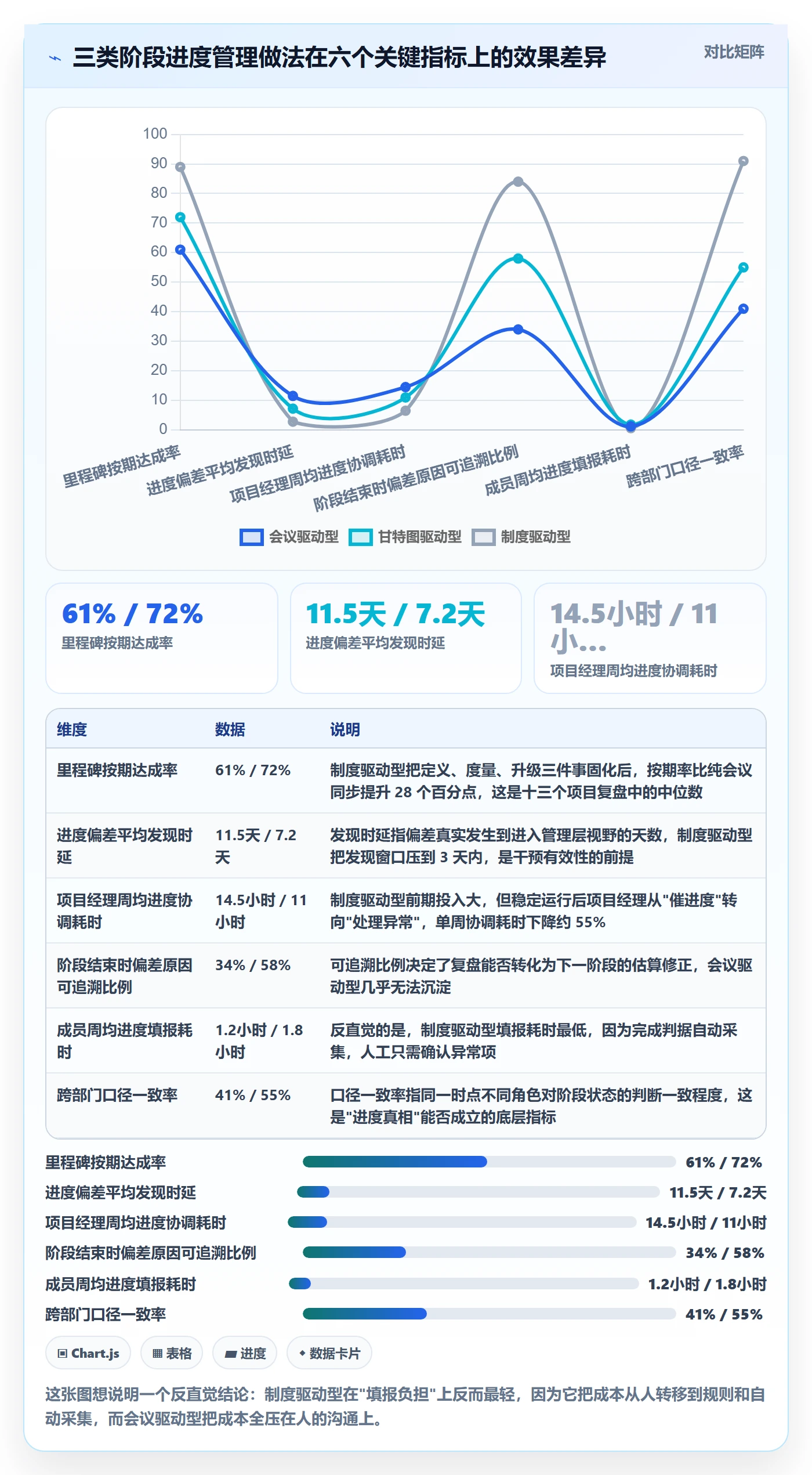 阶段进度落地方案：项目经理开展进度管理的制度设计案例解析