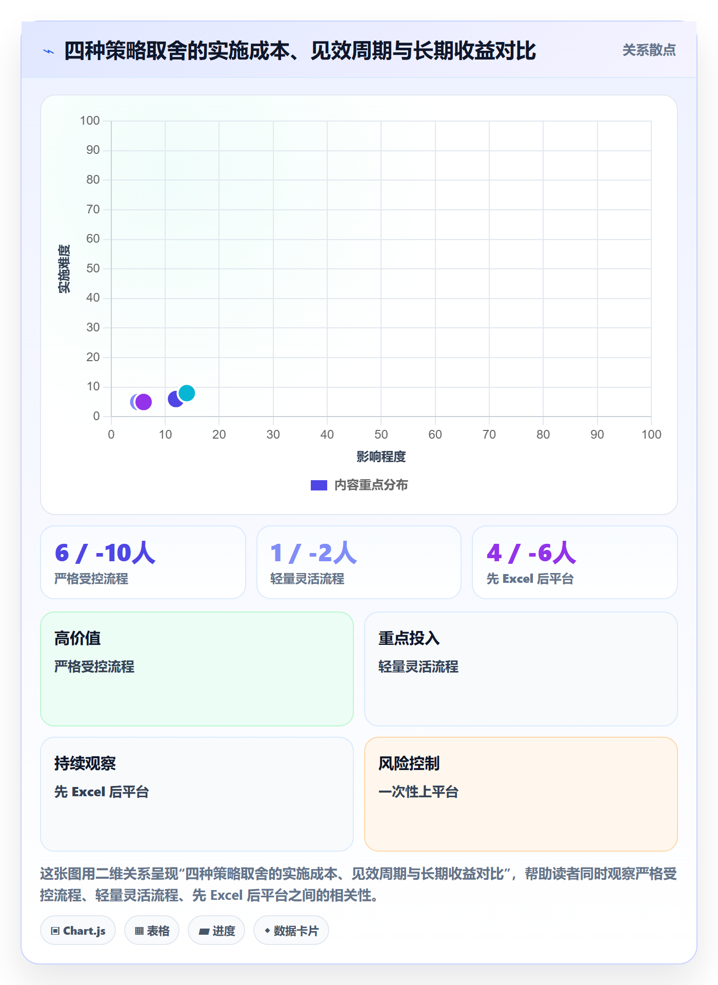 动态管理指南:PMO如何做好进度跟踪,协同管理全流程