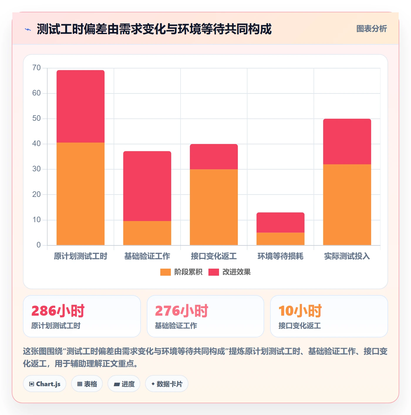 资源负载产能全流程:项目经理入门指南与一文讲清