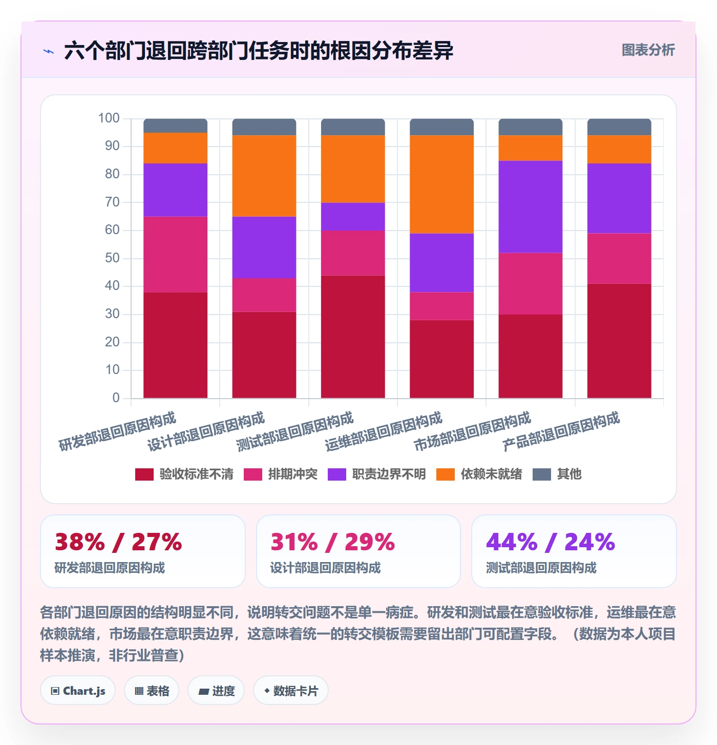 转交最佳实践:跨部门团队任务分派入门指南,常见问题