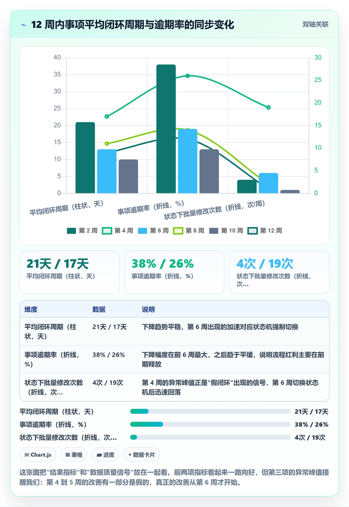 事项管理方法大全:管理层任务管理流程优化落地清单
