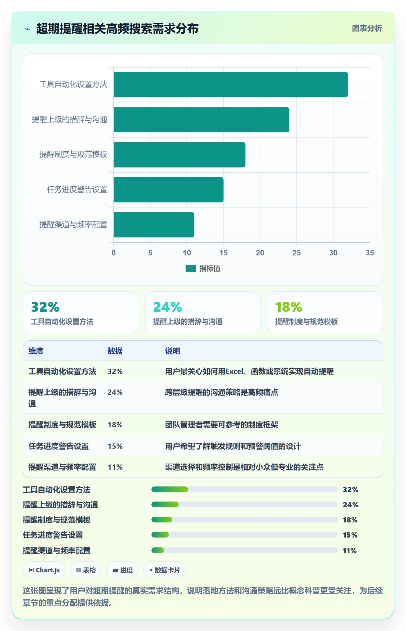 超期提醒流程与规范:产品经理任务提醒最佳实践关键指标