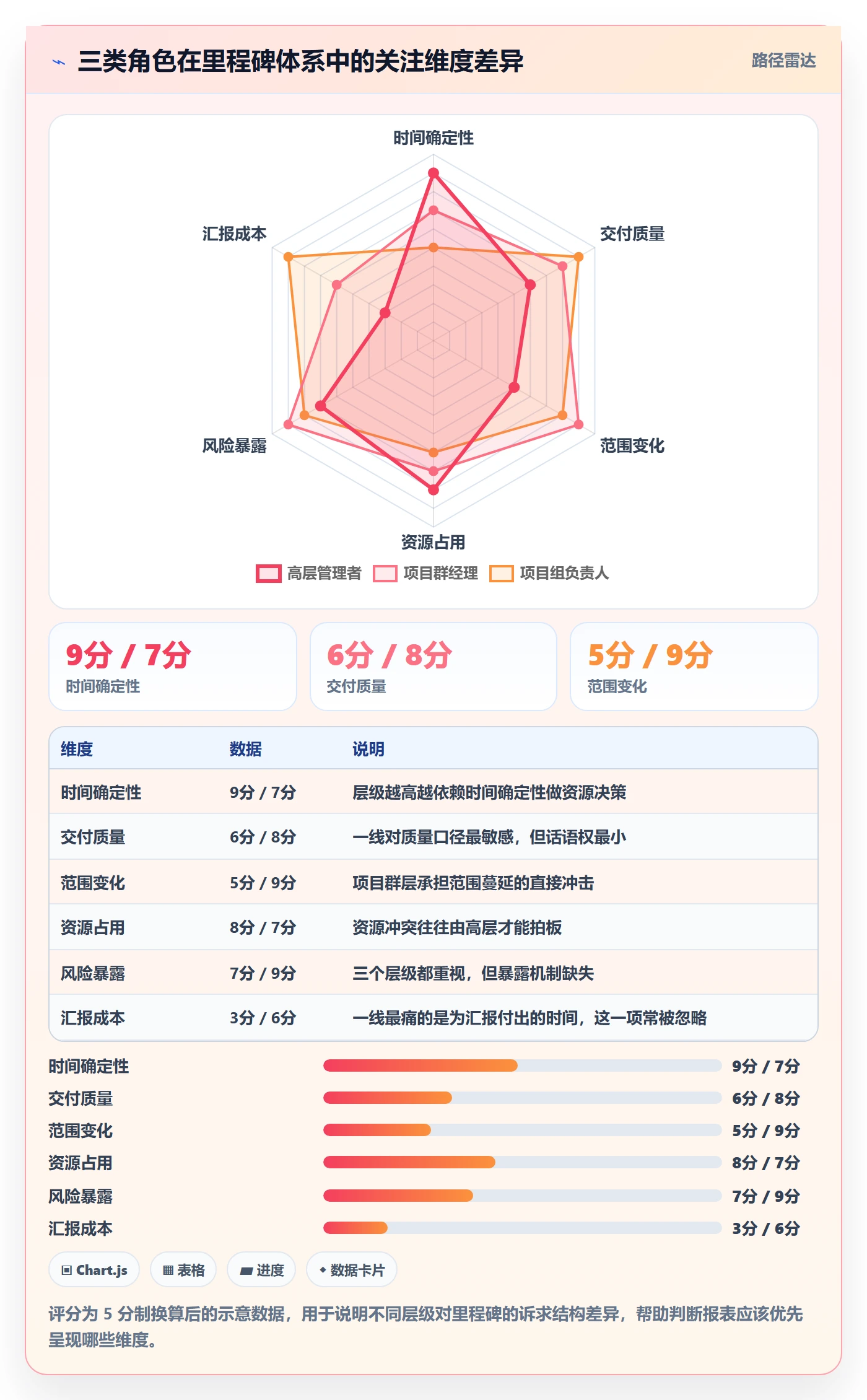里程碑计划管理方法大全:管理层里程碑效率提升落地清单
