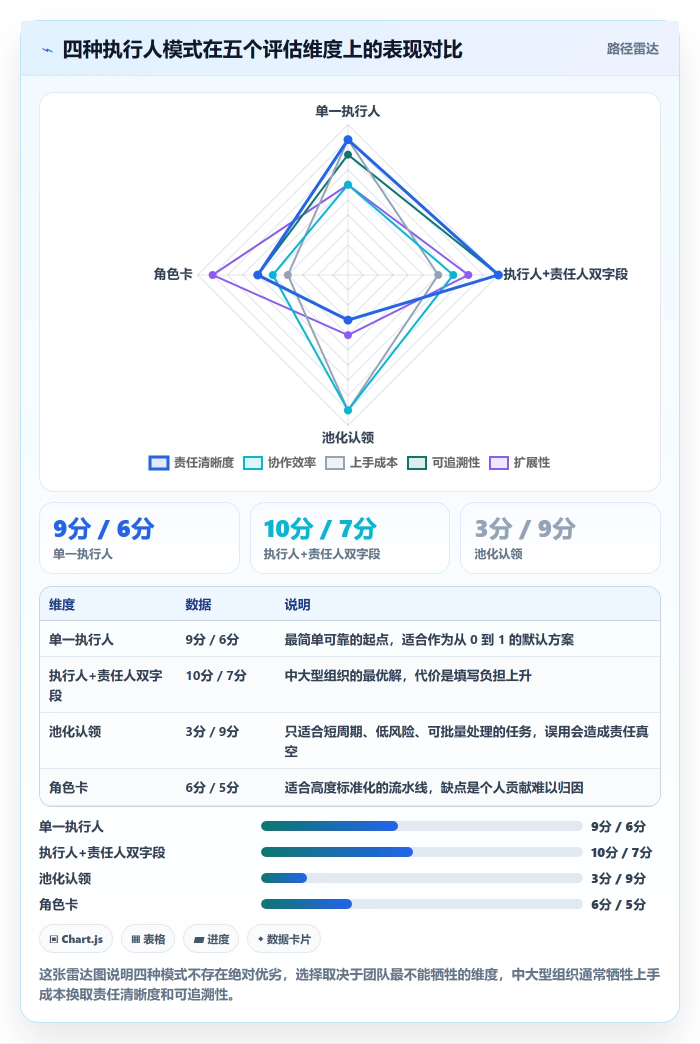 执行人怎么做?项目成员制度设计:任务管理从0到1