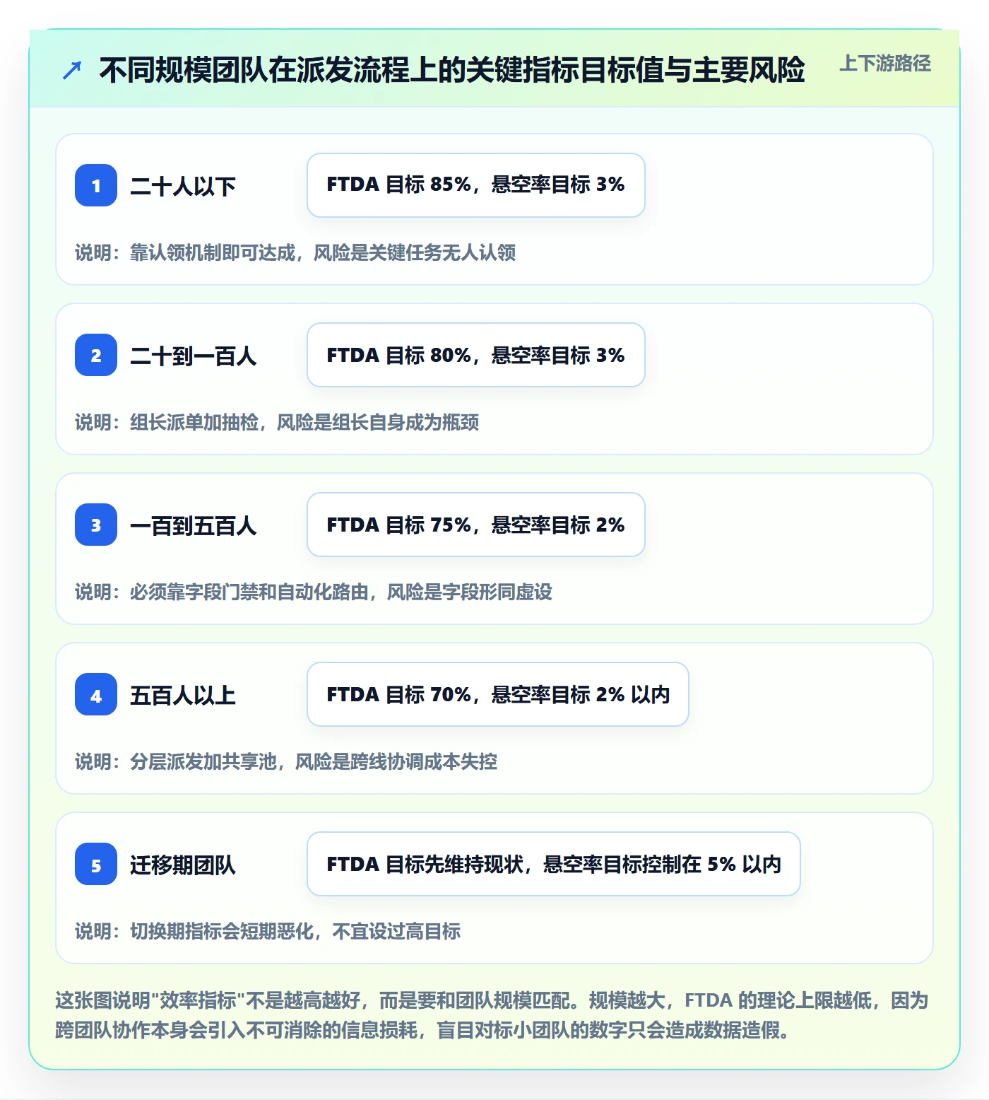 派发流程与规范:项目经理任务分派效率提升关键指标
