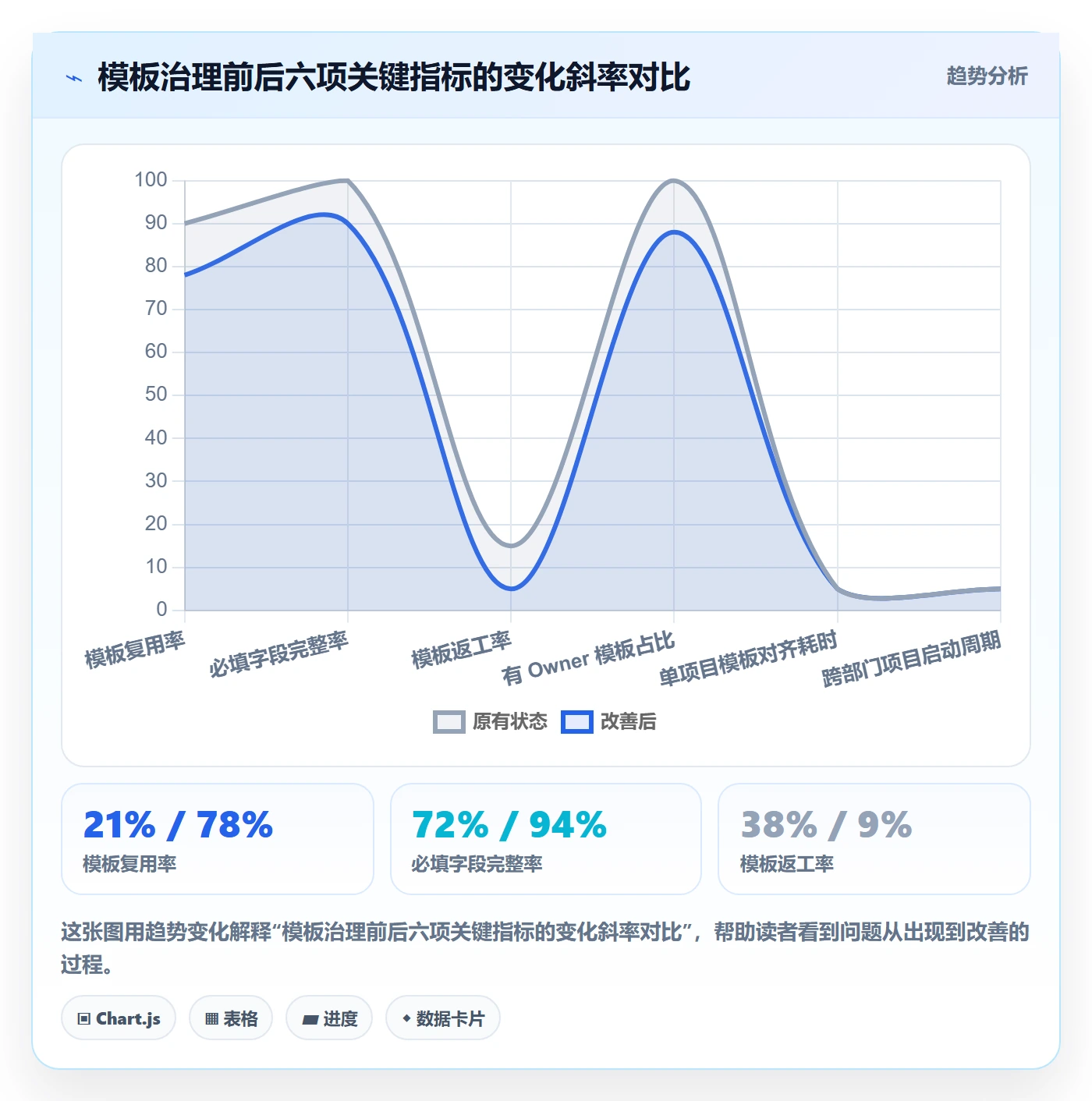 标准项目实操方法:跨部门团队提升项目模板效率的制度设计方法与模板