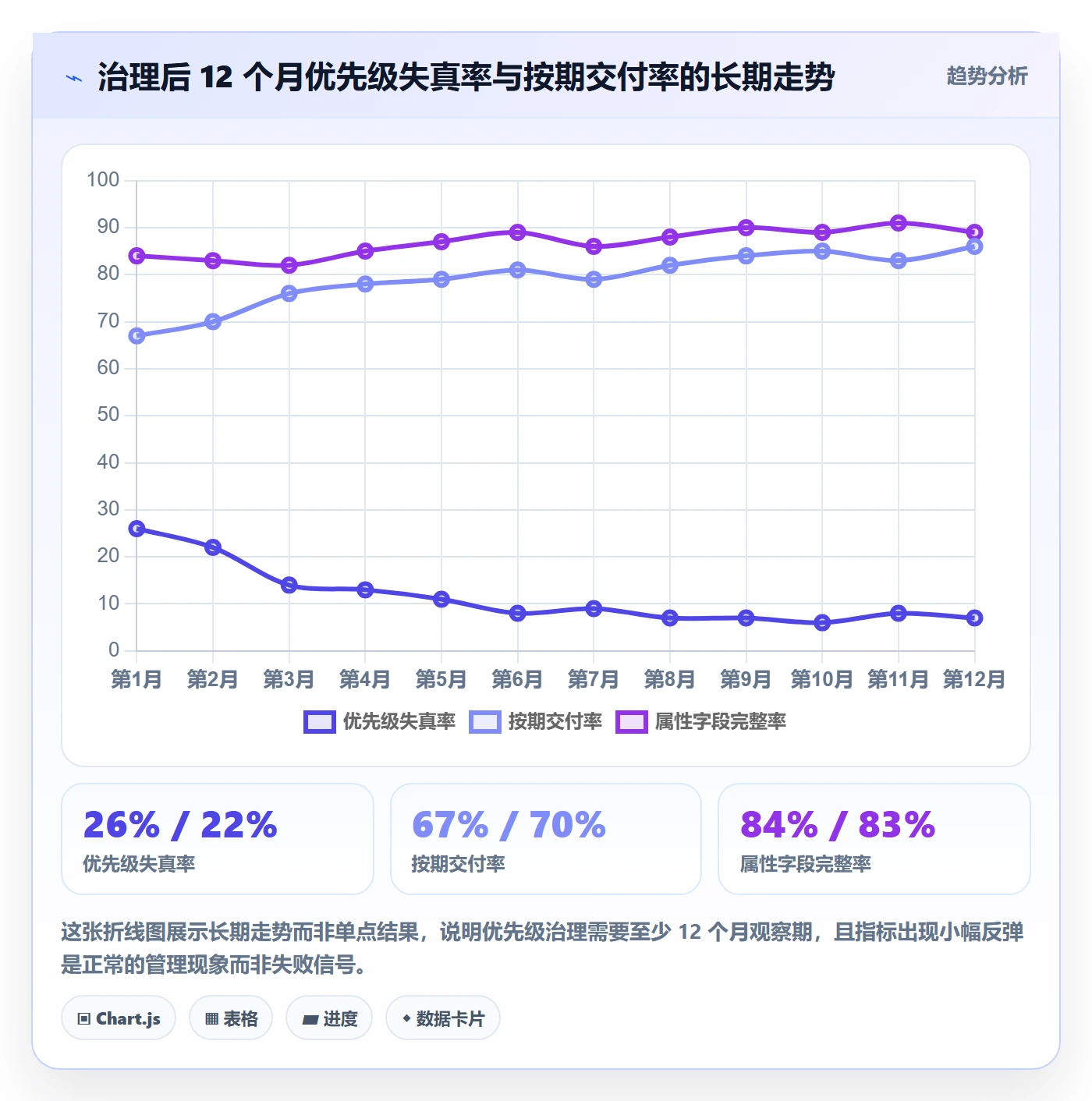 优先级管理指南:PMO如何做好任务属性,数据分析全流程