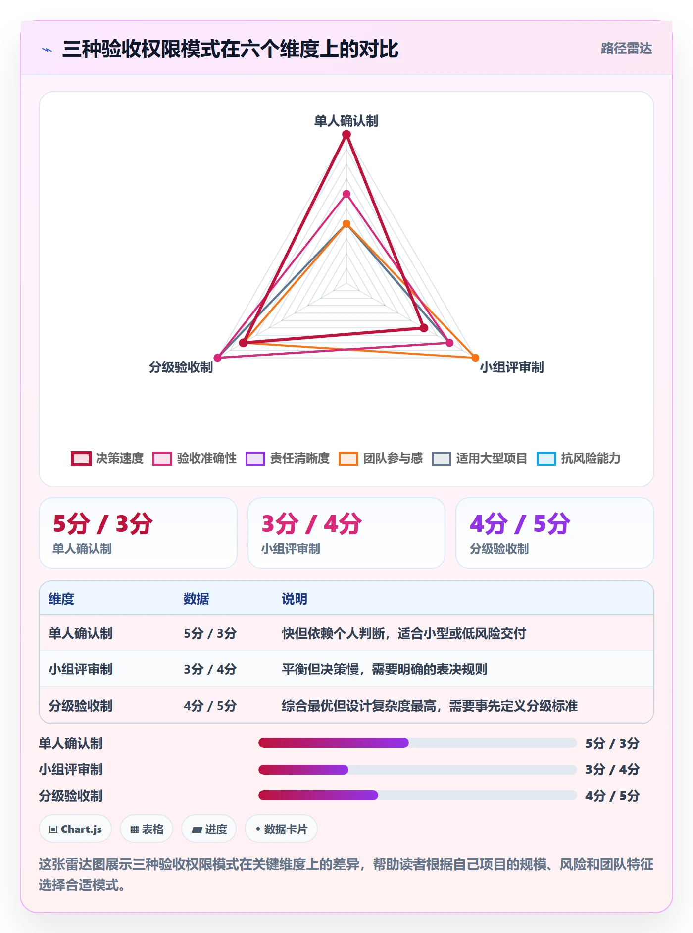 验收最佳实践:项目经理任务验收协同管理,常见问题