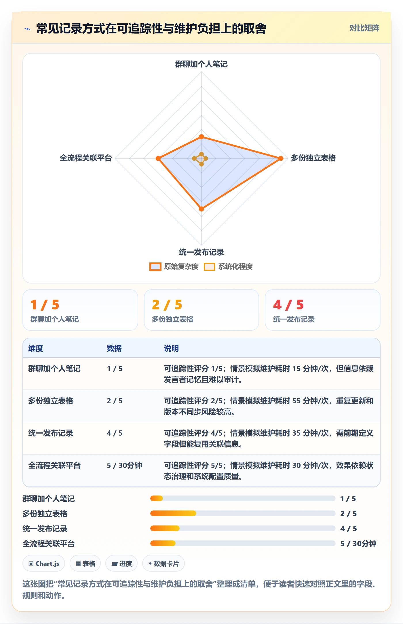 发布记录实操方法：产品经理提升版本管理效率的最佳实践方法与模板