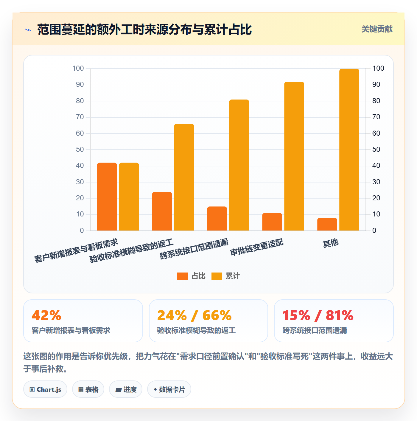 项目范围工作分解教程:项目成员最佳实践,避坑指南