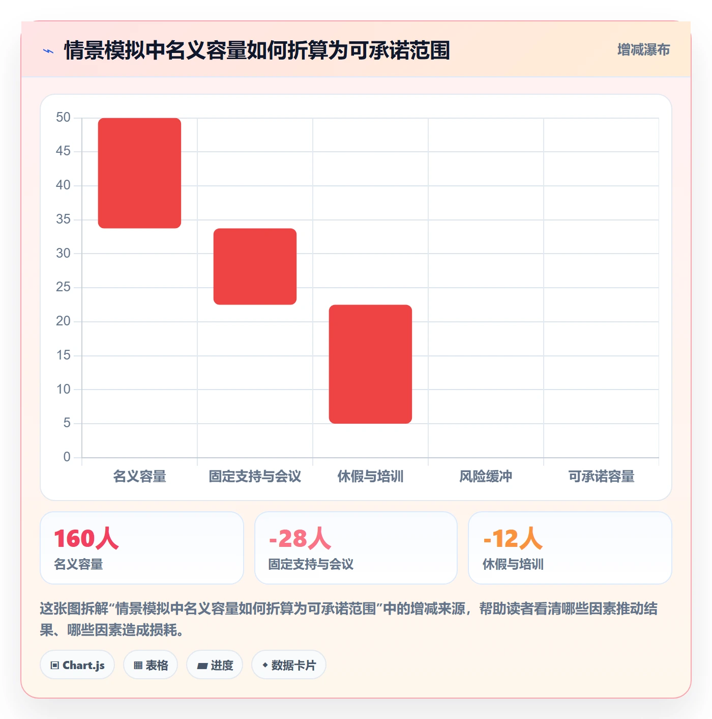 版本规划实操方法:管理层提升需求排期效率的落地方案方法与模板