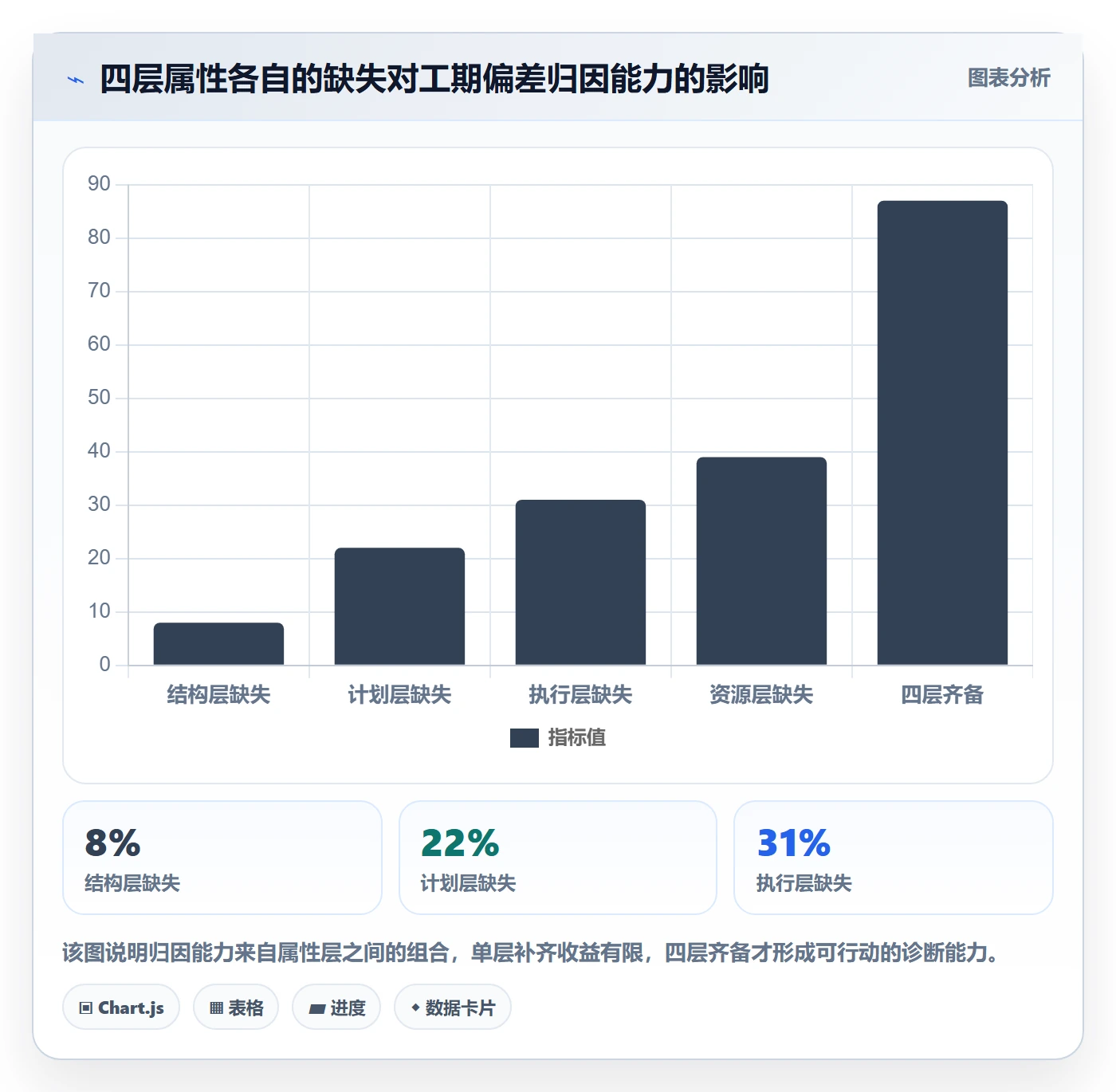 任务属性如何做好实际工期?管理层效率提升与操作步骤