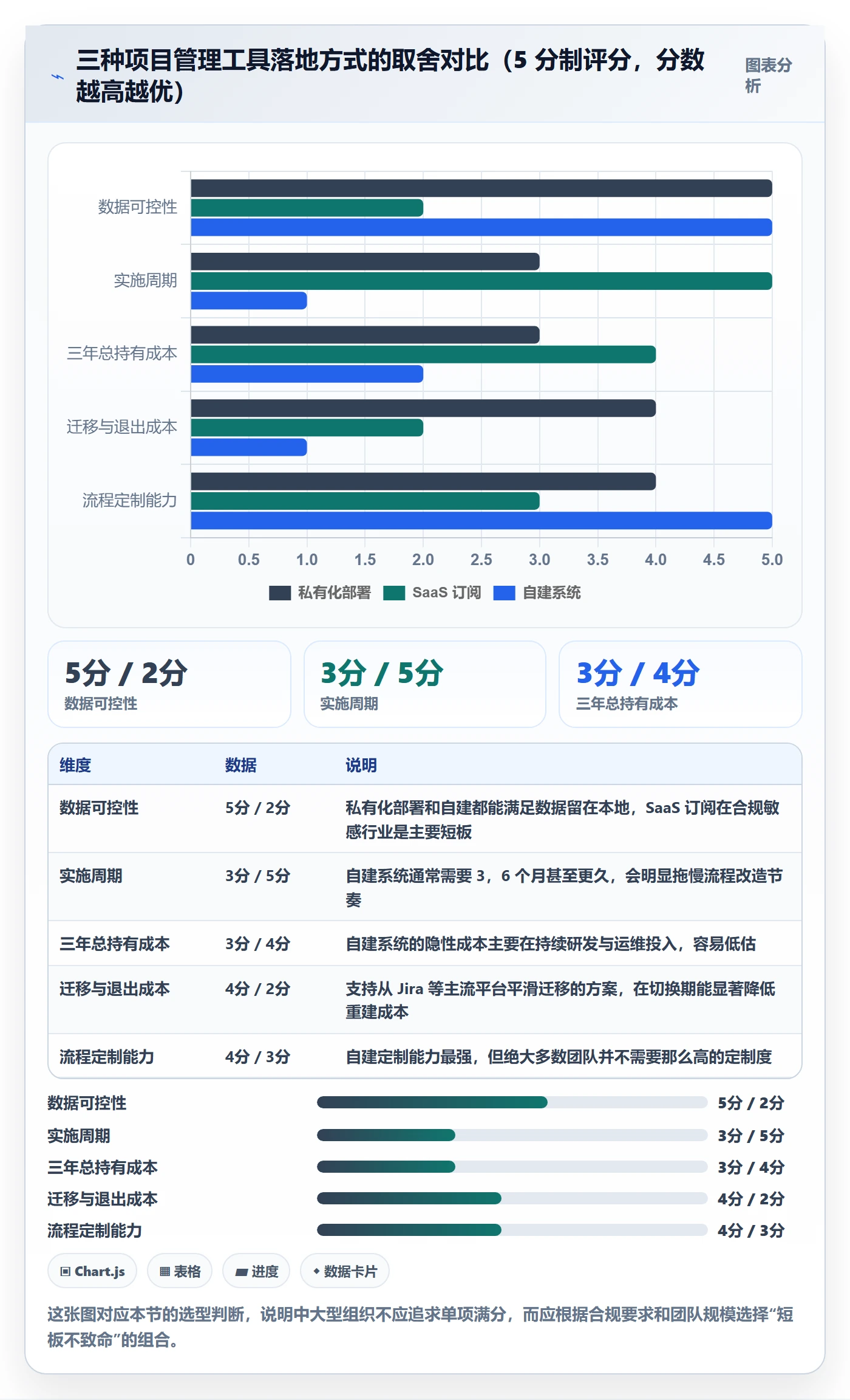 计划版本管理指南:产品经理如何做好项目规划,效率提升全流程