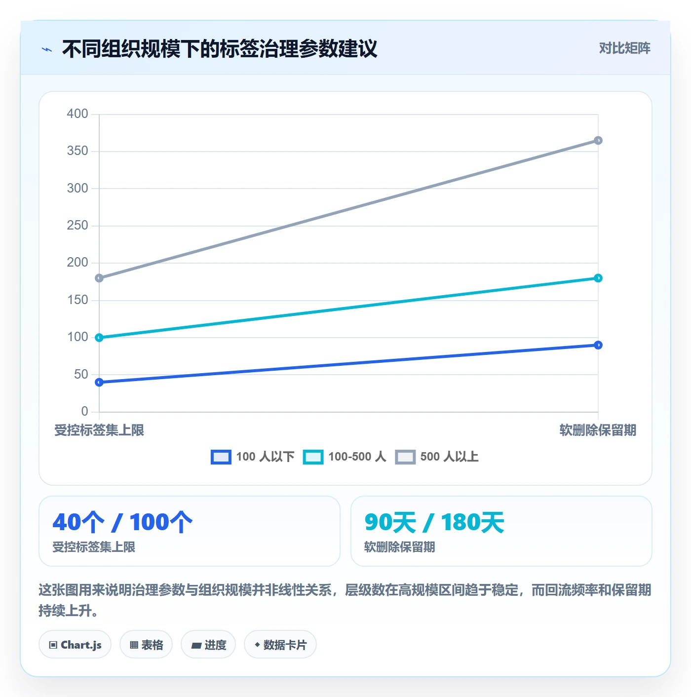 标签落地方案:跨部门团队开展任务属性的风险控制案例解析