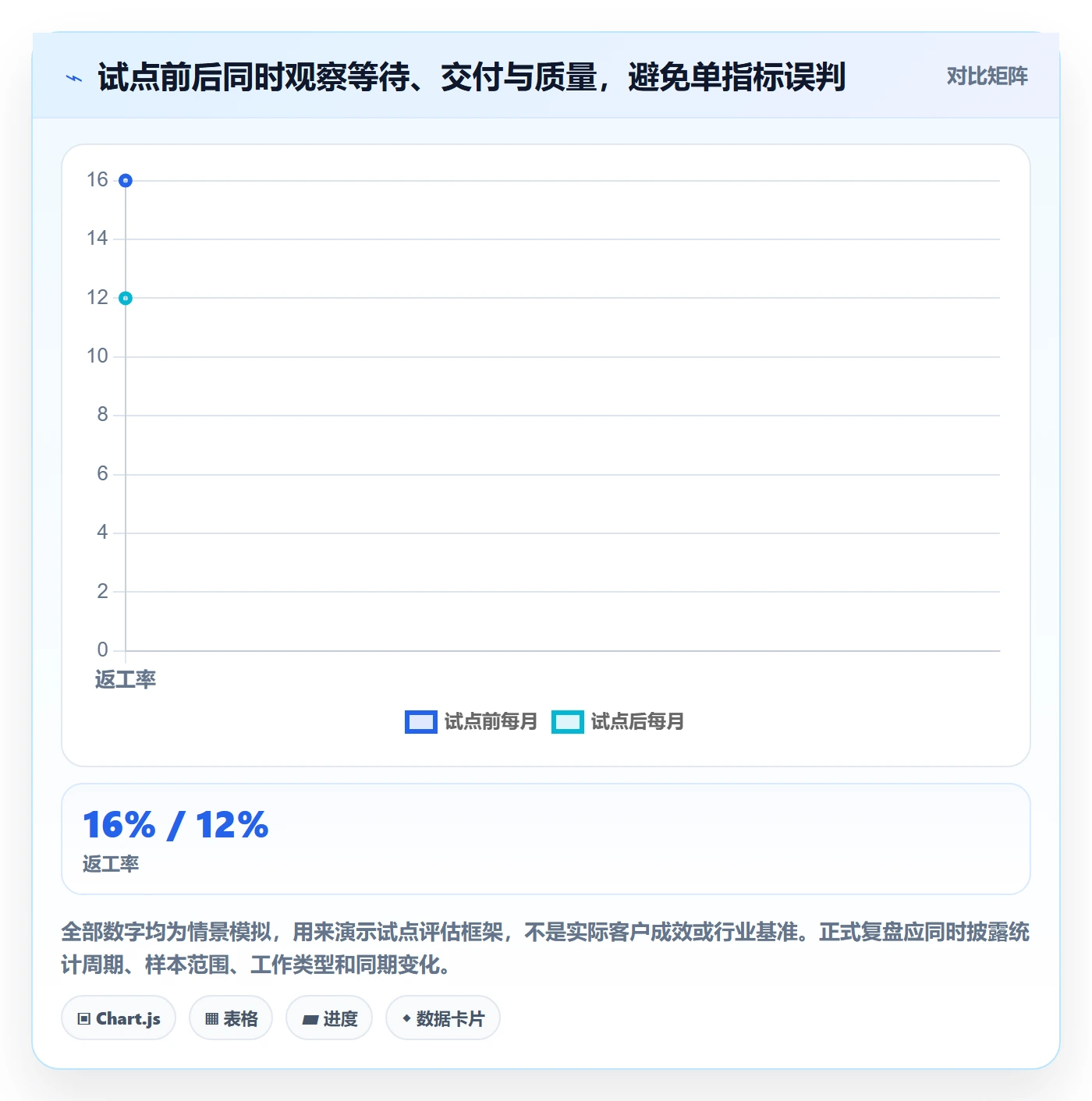 Kanban管理指南:PMO如何做好看板,协同管理全流程