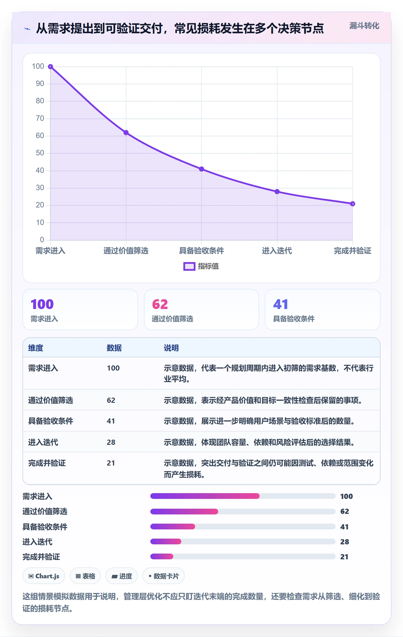 敏捷项目Scrum全流程：管理层流程优化与一文讲清