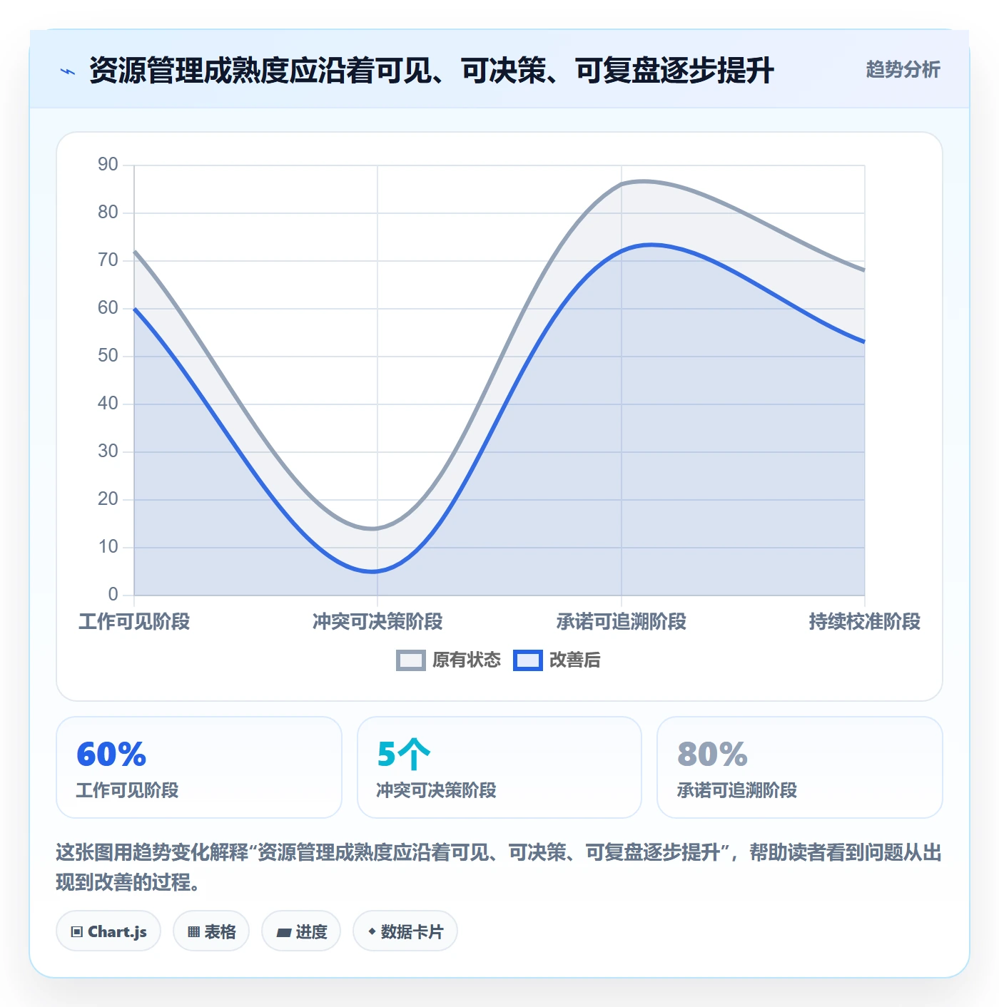 资源占用落地方案:产品经理开展资源管理的落地方案案例解析