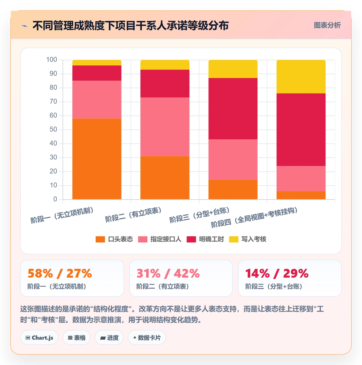项目类型管理方法大全：跨部门团队项目立项风险控制落地清单