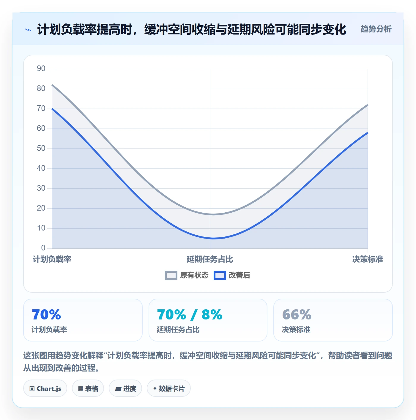人力资源计划如何做好资源负载?产品经理实操方法与操作步骤