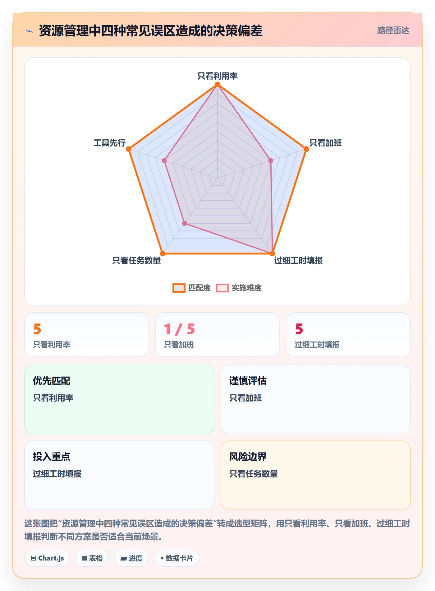 人员流程与规范：企业管理者资源管理协同管理关键指标