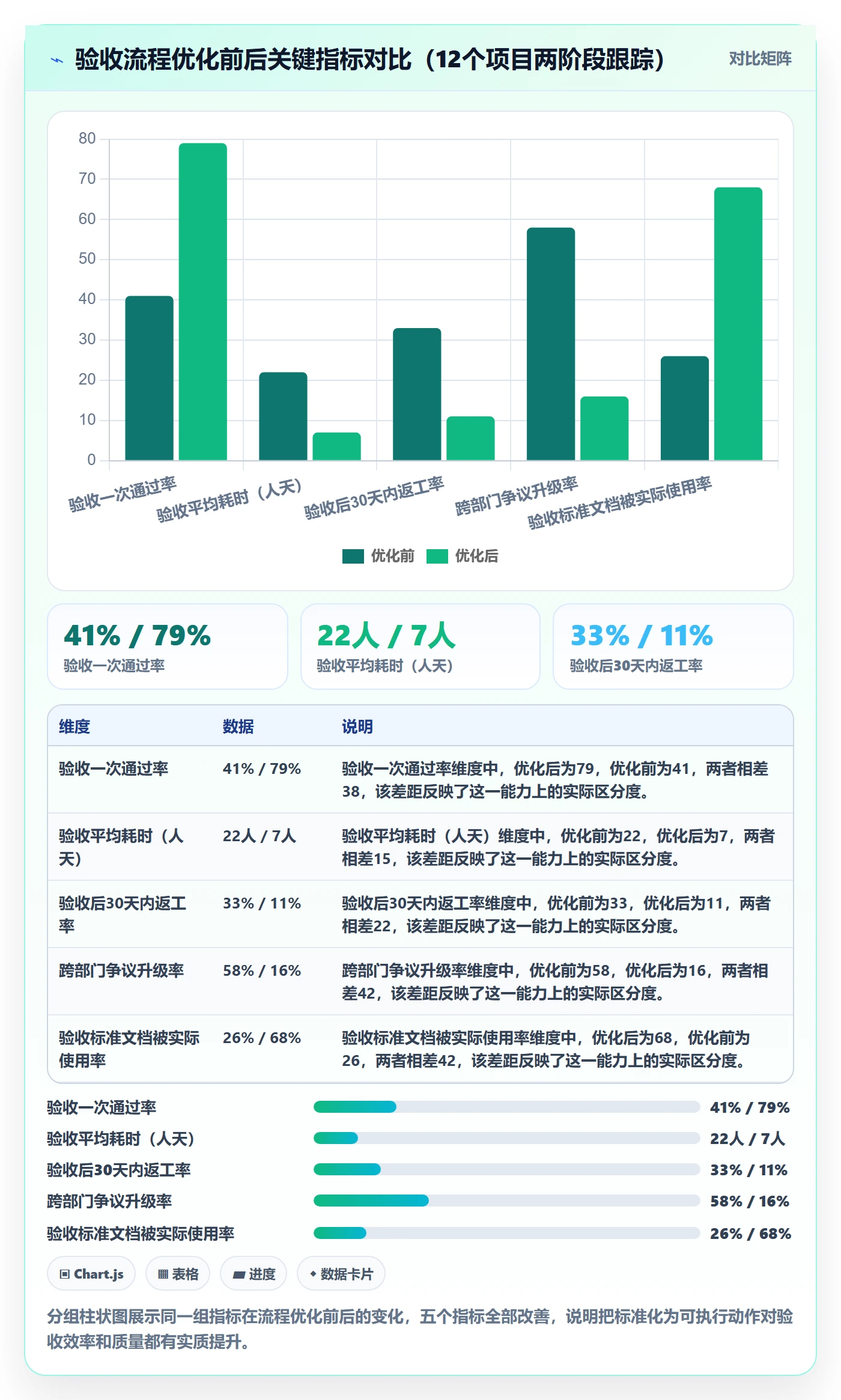 验收标准最佳实践:跨部门团队任务验收风险控制,常见问题