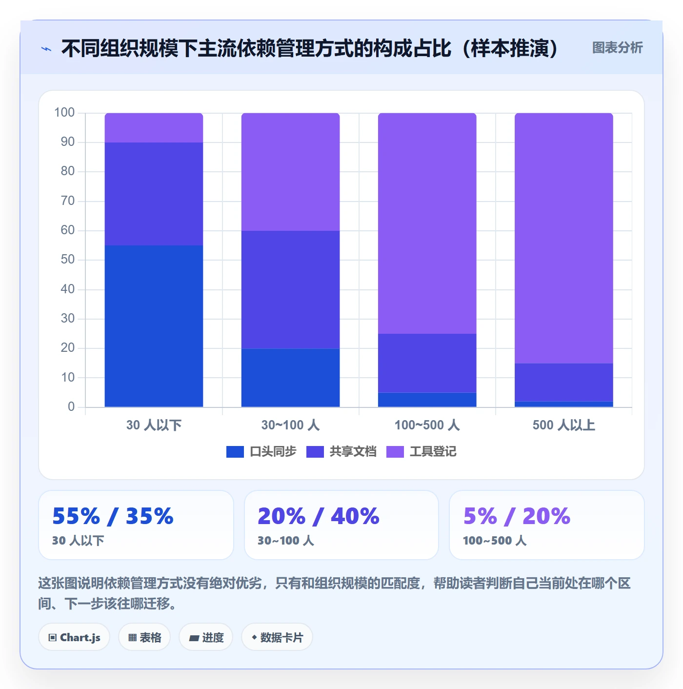 SS管理方法大全:项目负责人任务依赖效率提升落地清单
