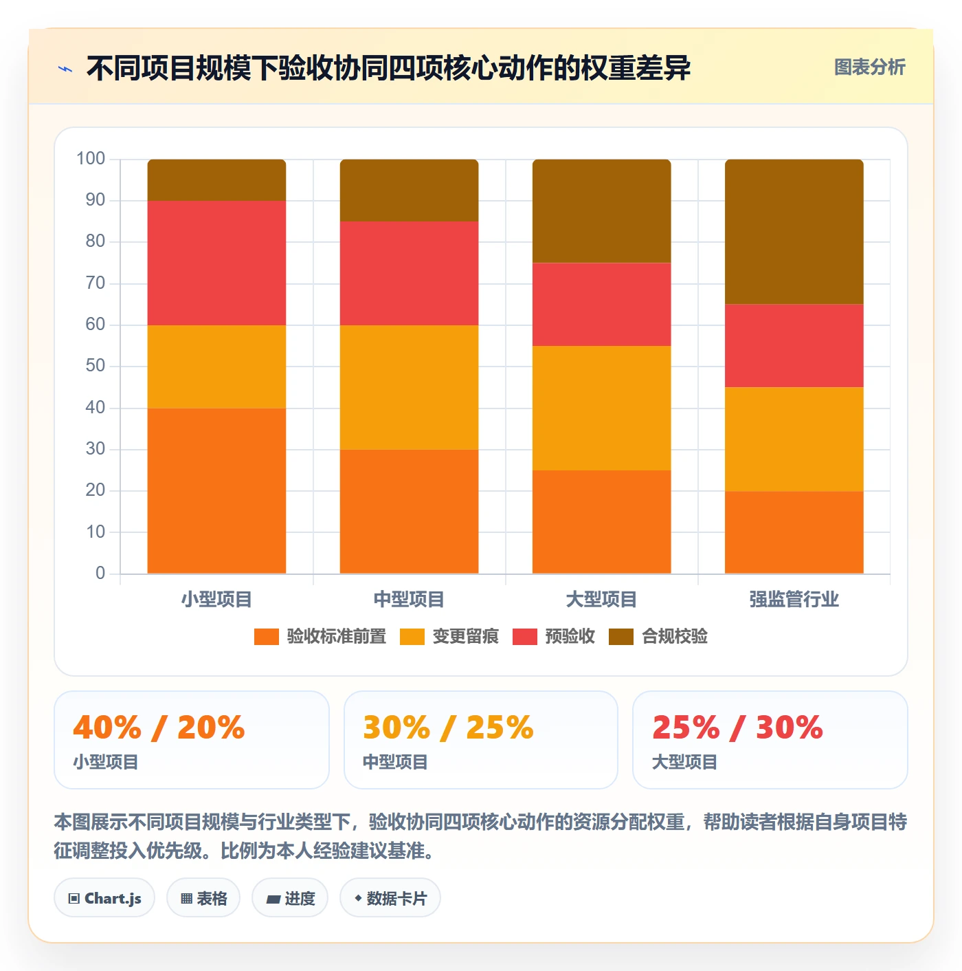 任务验收验收标准教程:项目经理协同管理,避坑指南