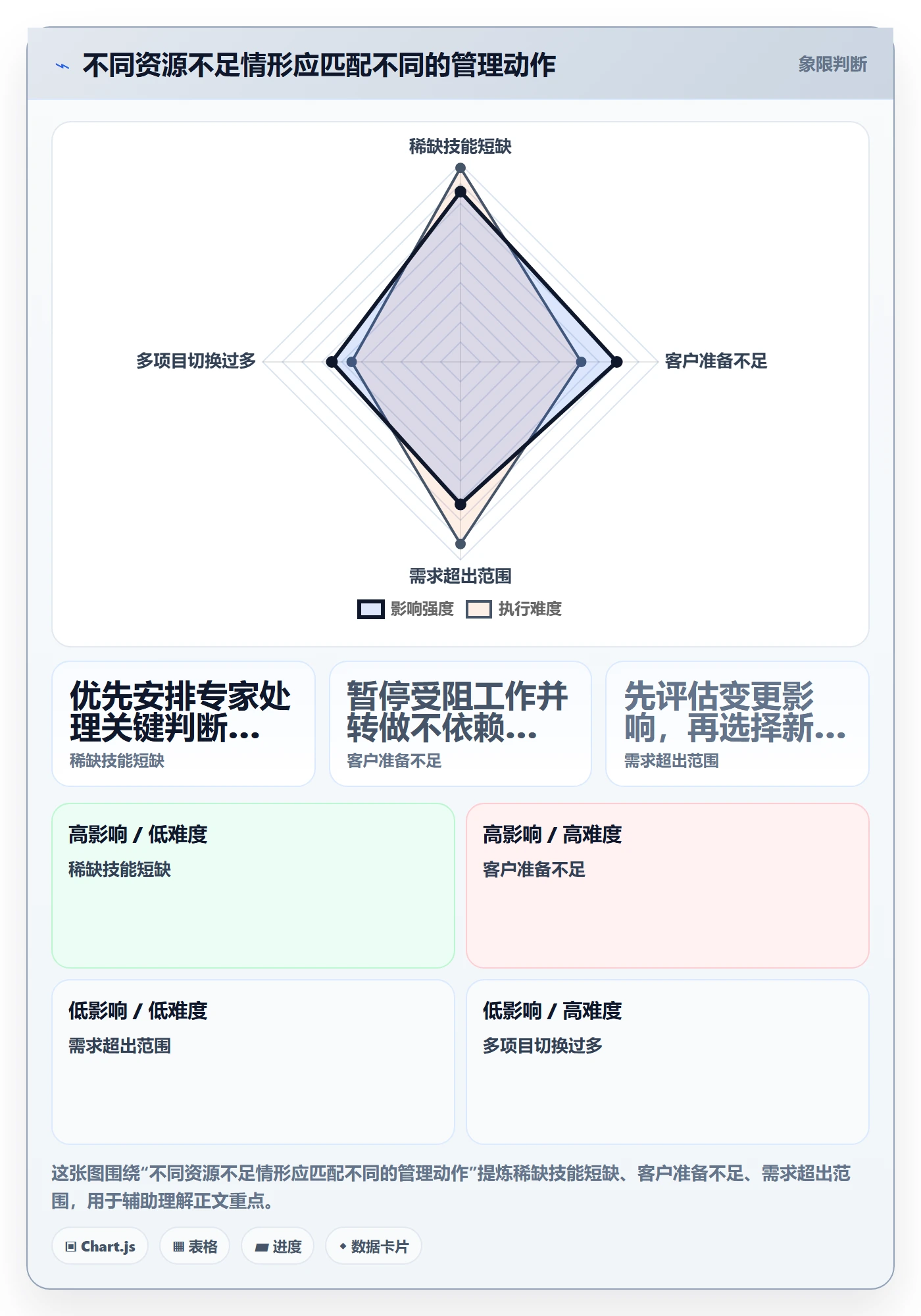 资源管理指南:实施团队如何做好资源管理,效率提升全流程