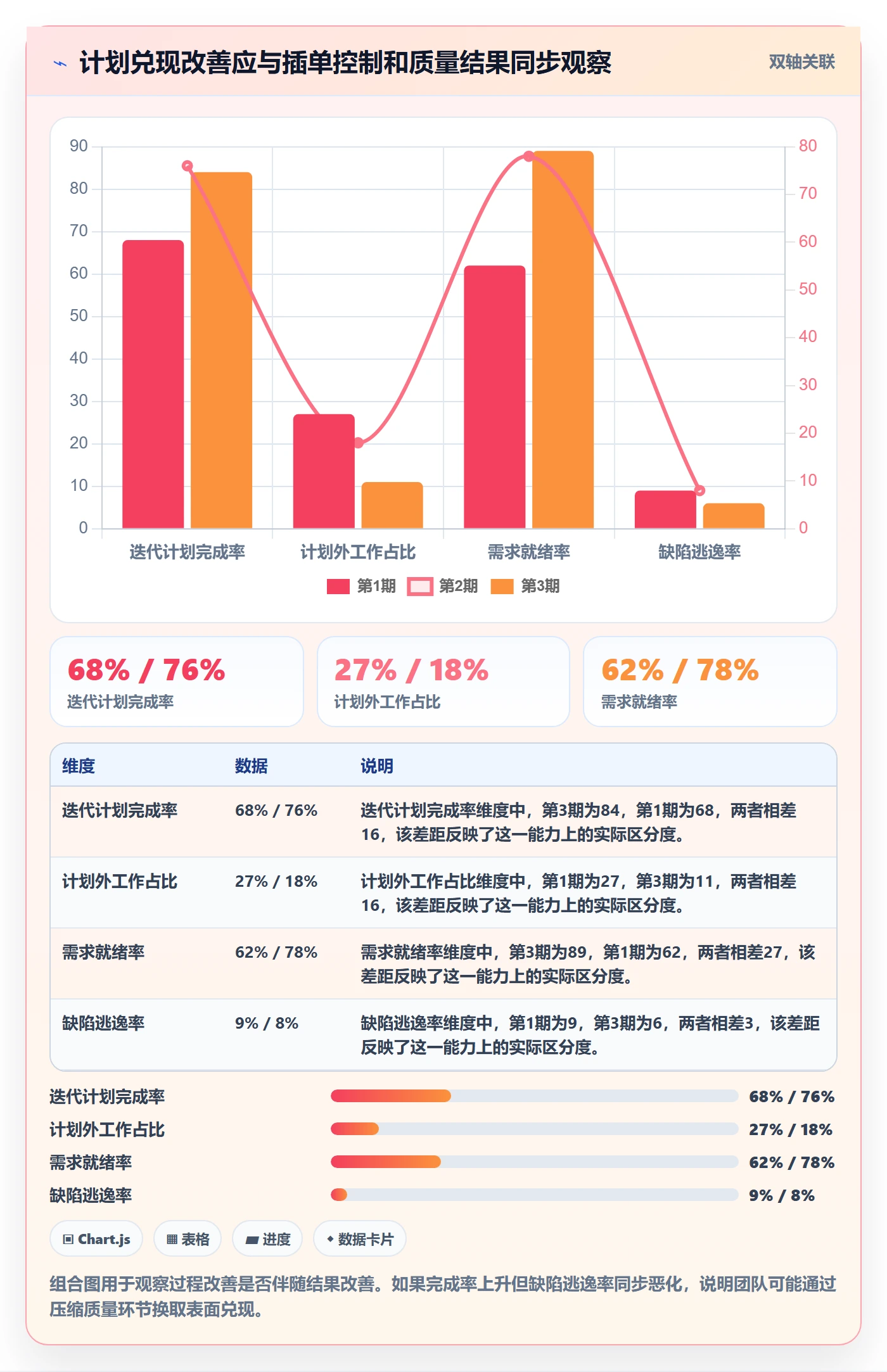 迭代规划流程与规范:企业管理者需求排期落地方案关键指标