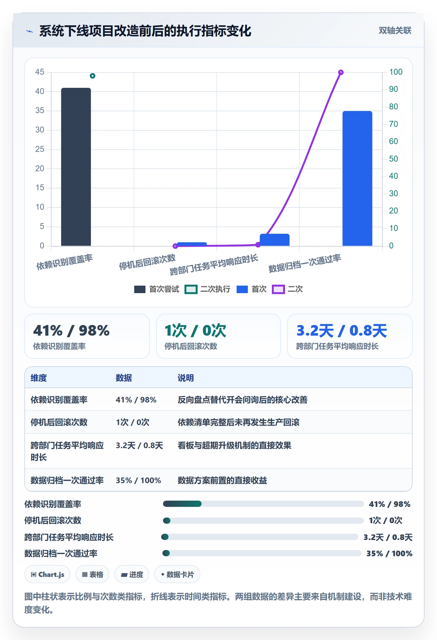 关闭最佳实践:管理层任务执行落地方案,常见问题