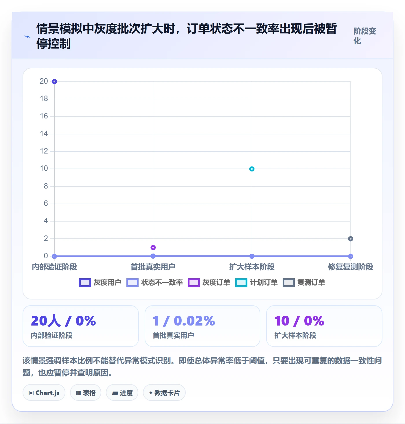 发布管理如何做好灰度发布?实施团队协同管理与操作步骤