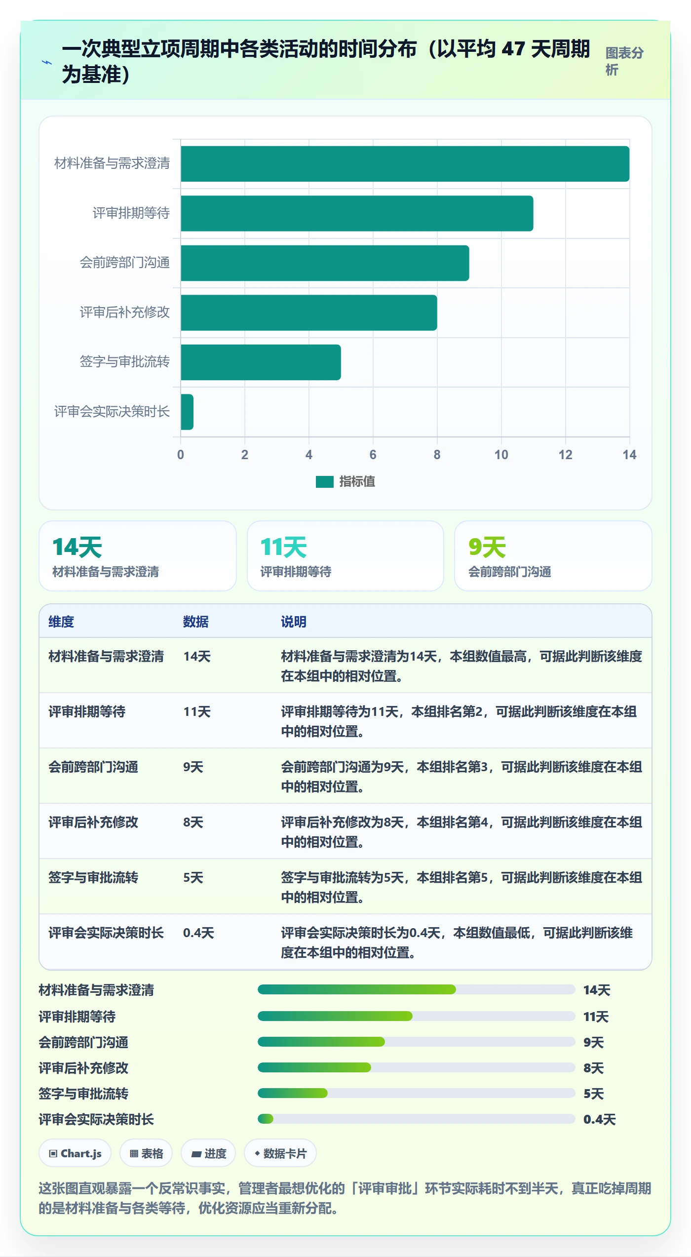 周期落地方案：企业管理者开展项目立项的流程优化案例解析