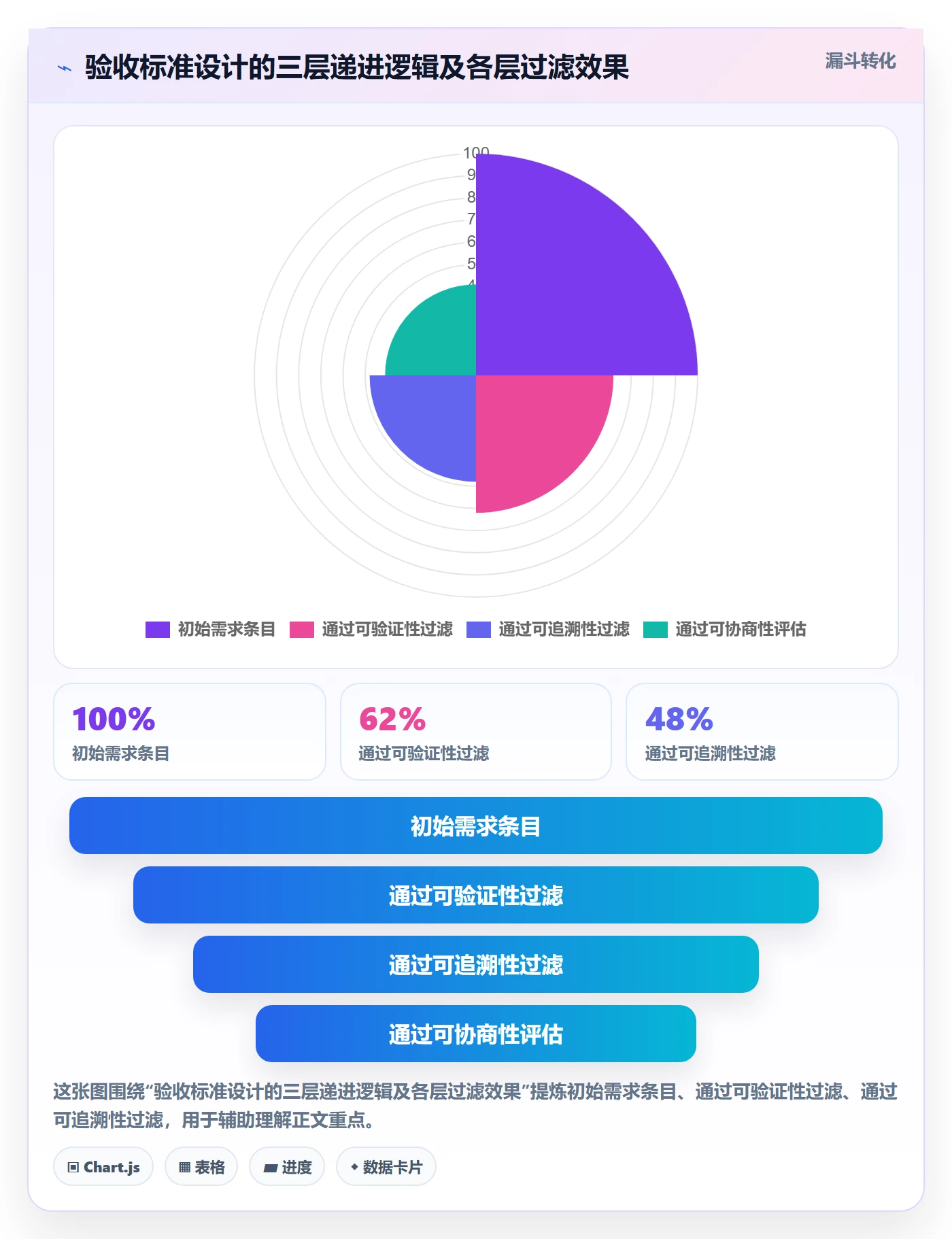 审核管理方法大全:项目经理任务验收落地方案落地清单
