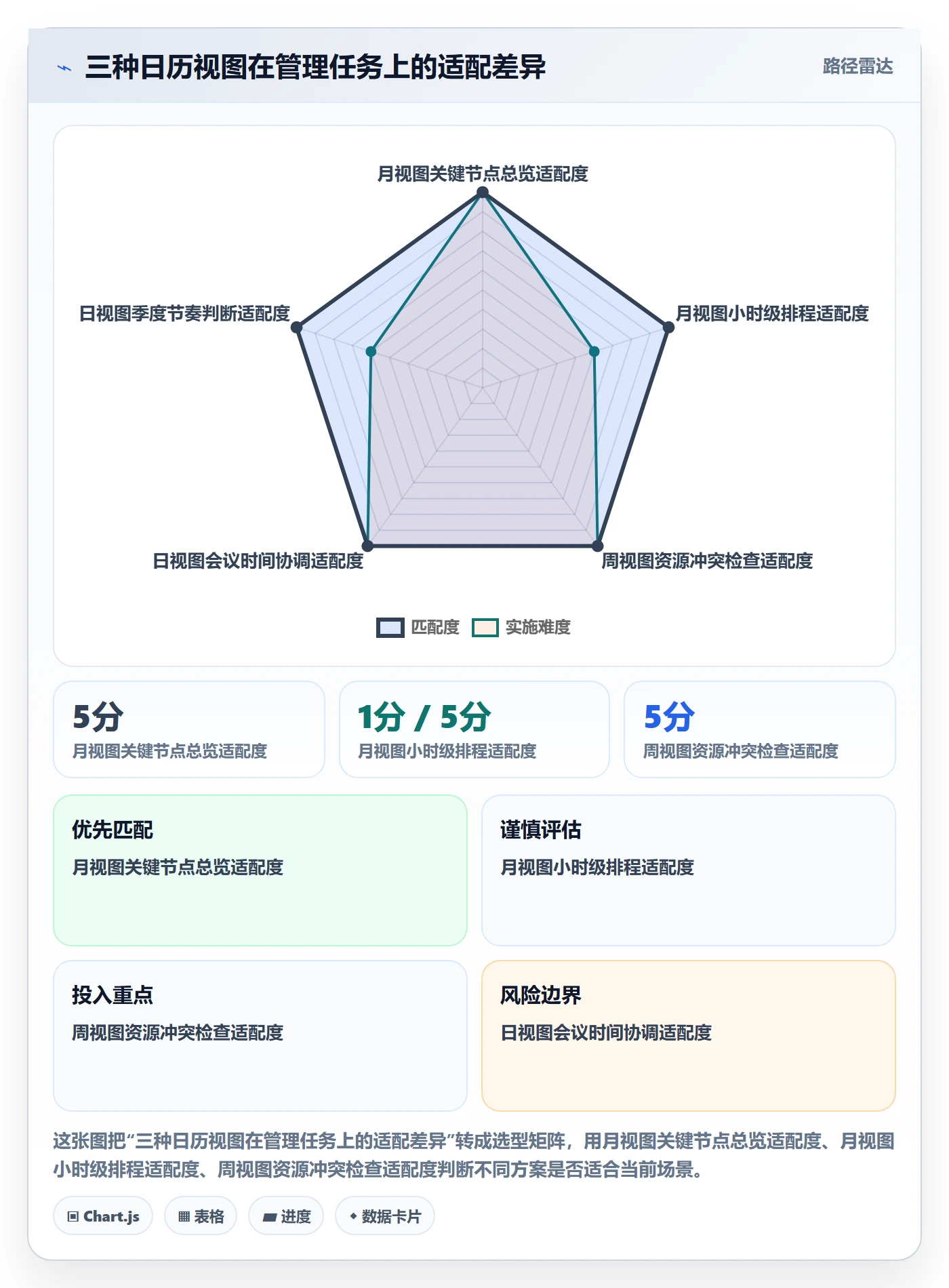 日历视图计划安排教程:企业管理者协同管理,避坑指南