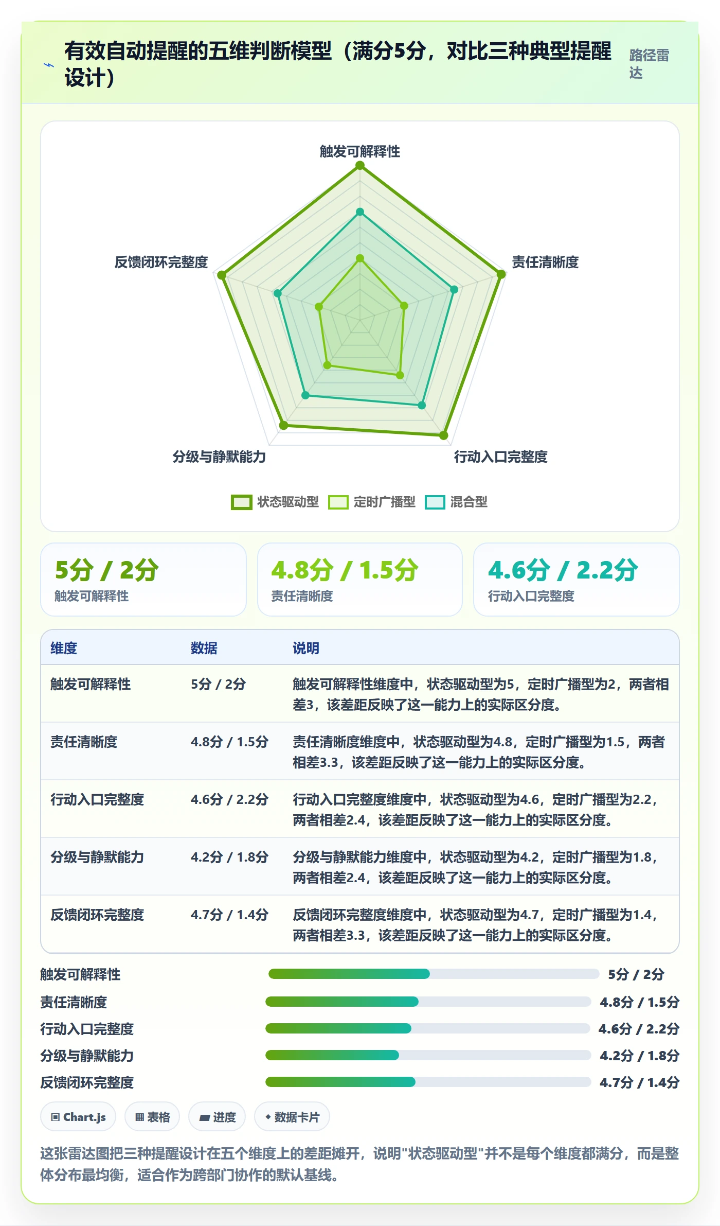 自动提醒怎么做?跨部门团队实操方法:任务提醒从0到1