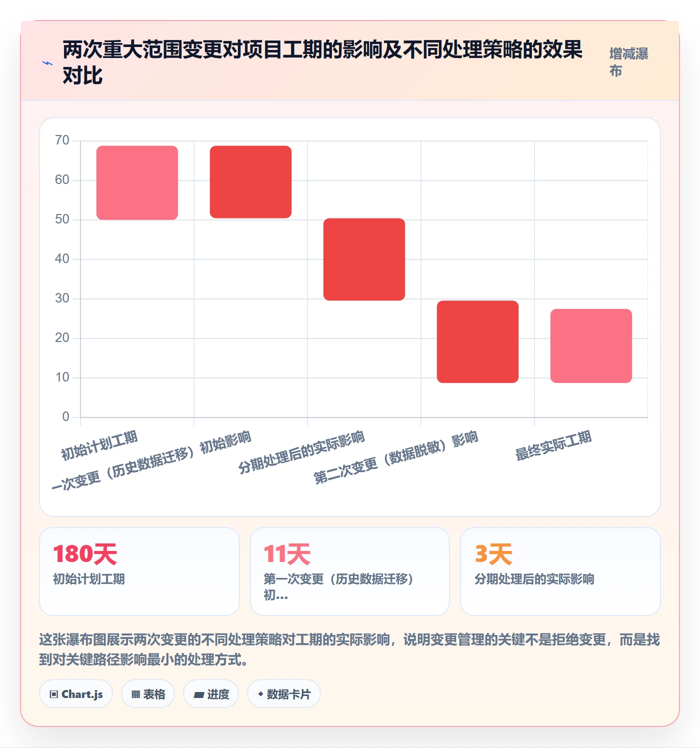 工作范围落地方案：项目经理开展项目范围的效率提升案例解析