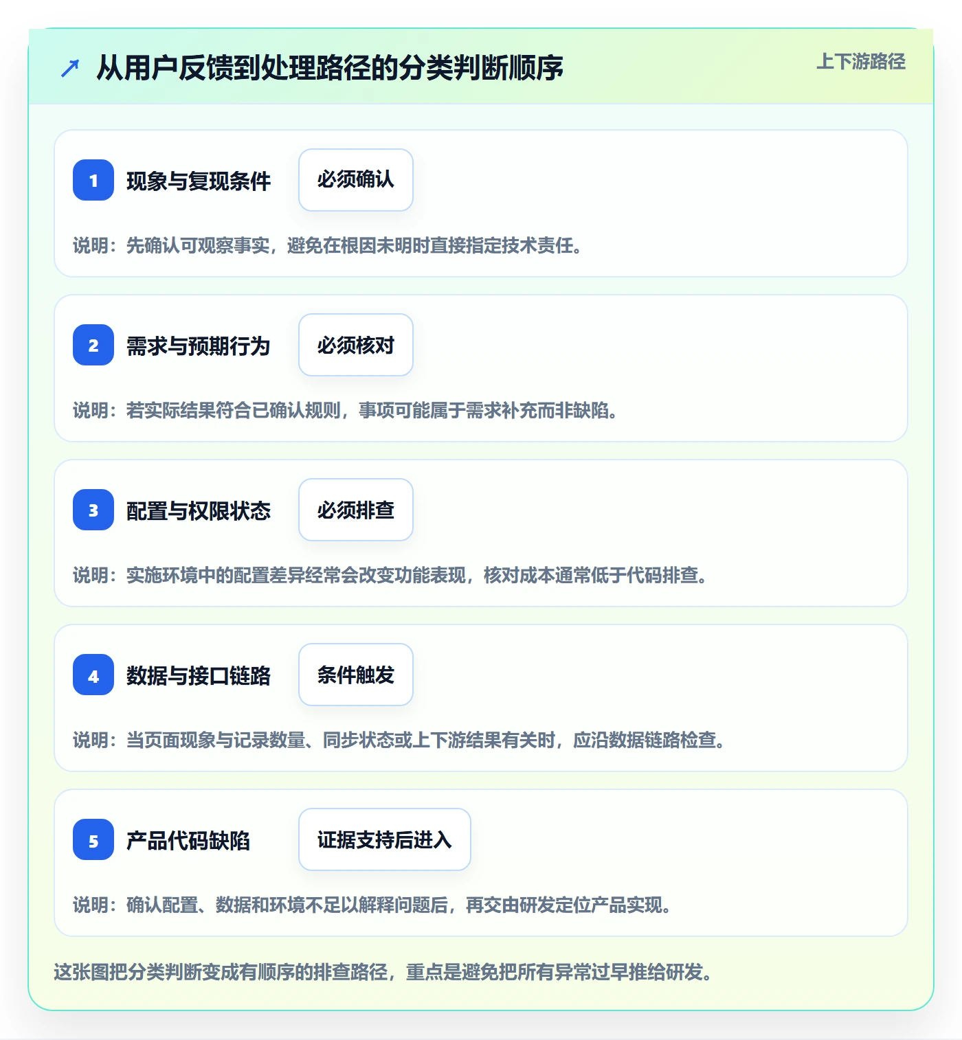 Bug / 缺陷如何做好Bug?实施团队入门指南与操作步骤